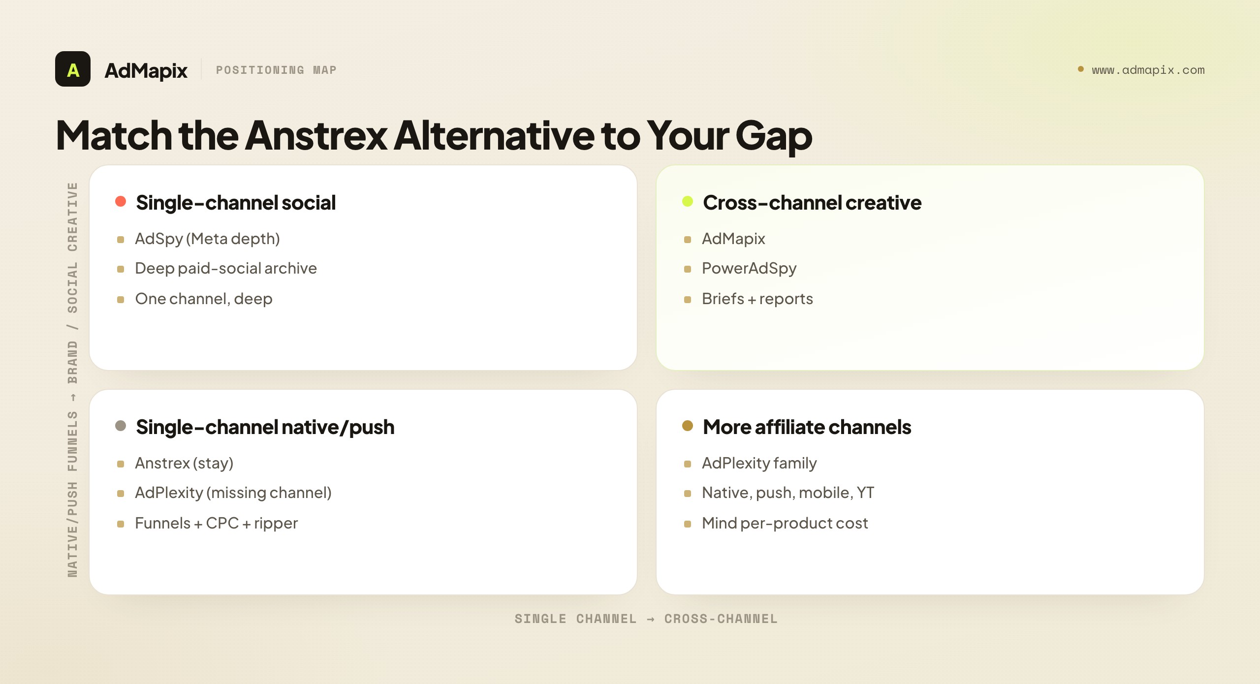 Match the Anstrex Alternative to Your Gap