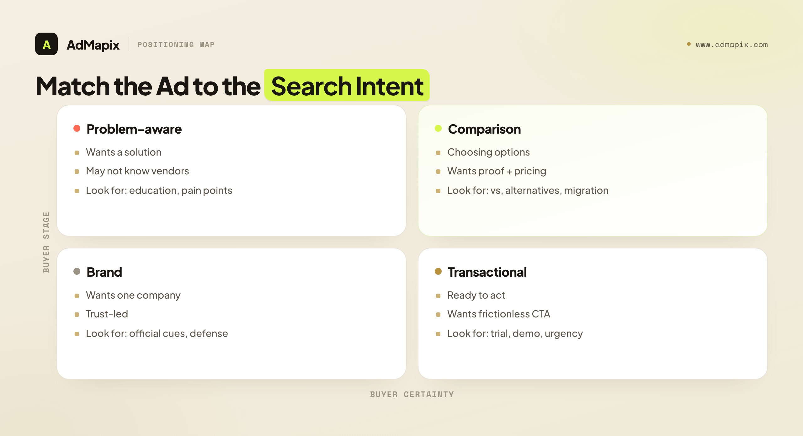 Match the Ad to the Search Intent