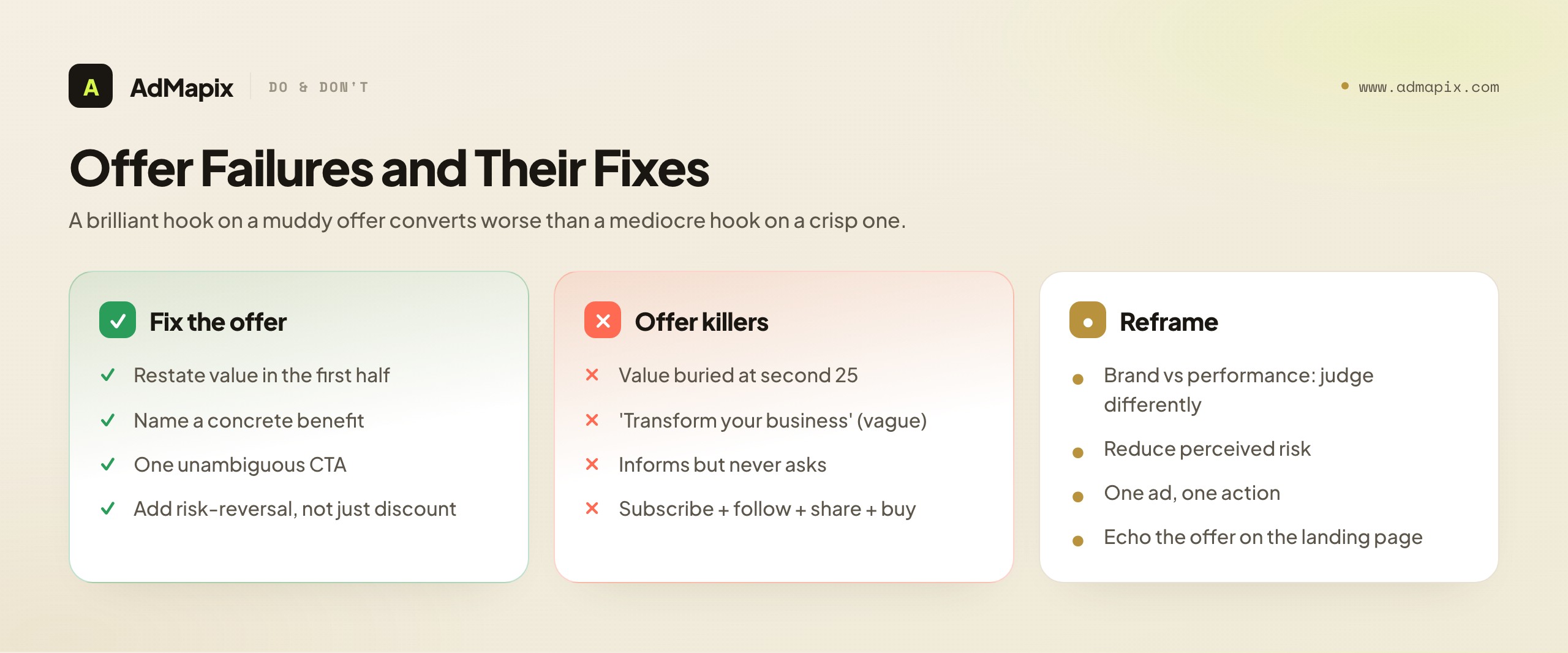 Offer Failures and Their Fixes