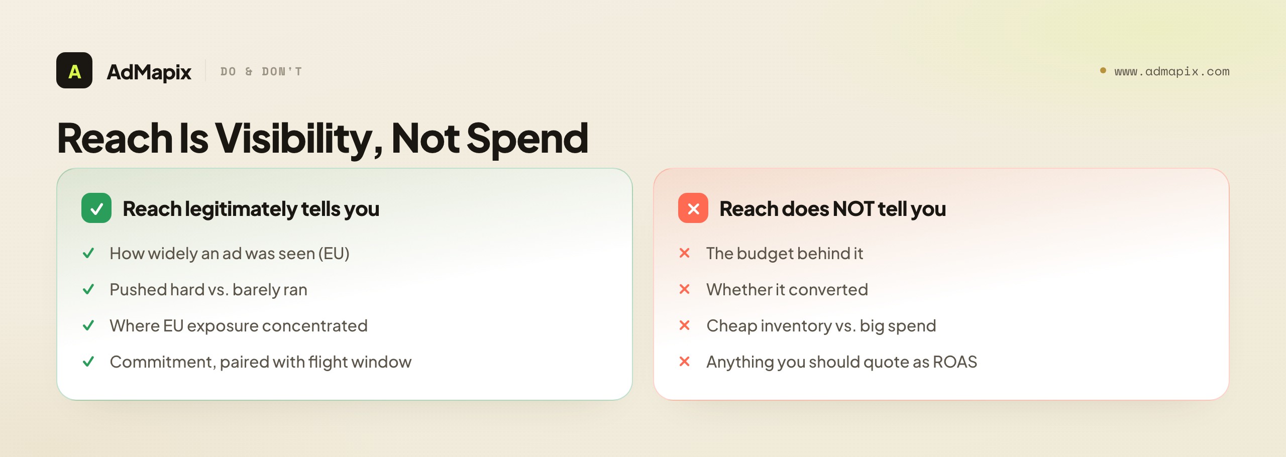 Reach Is Visibility, Not Spend