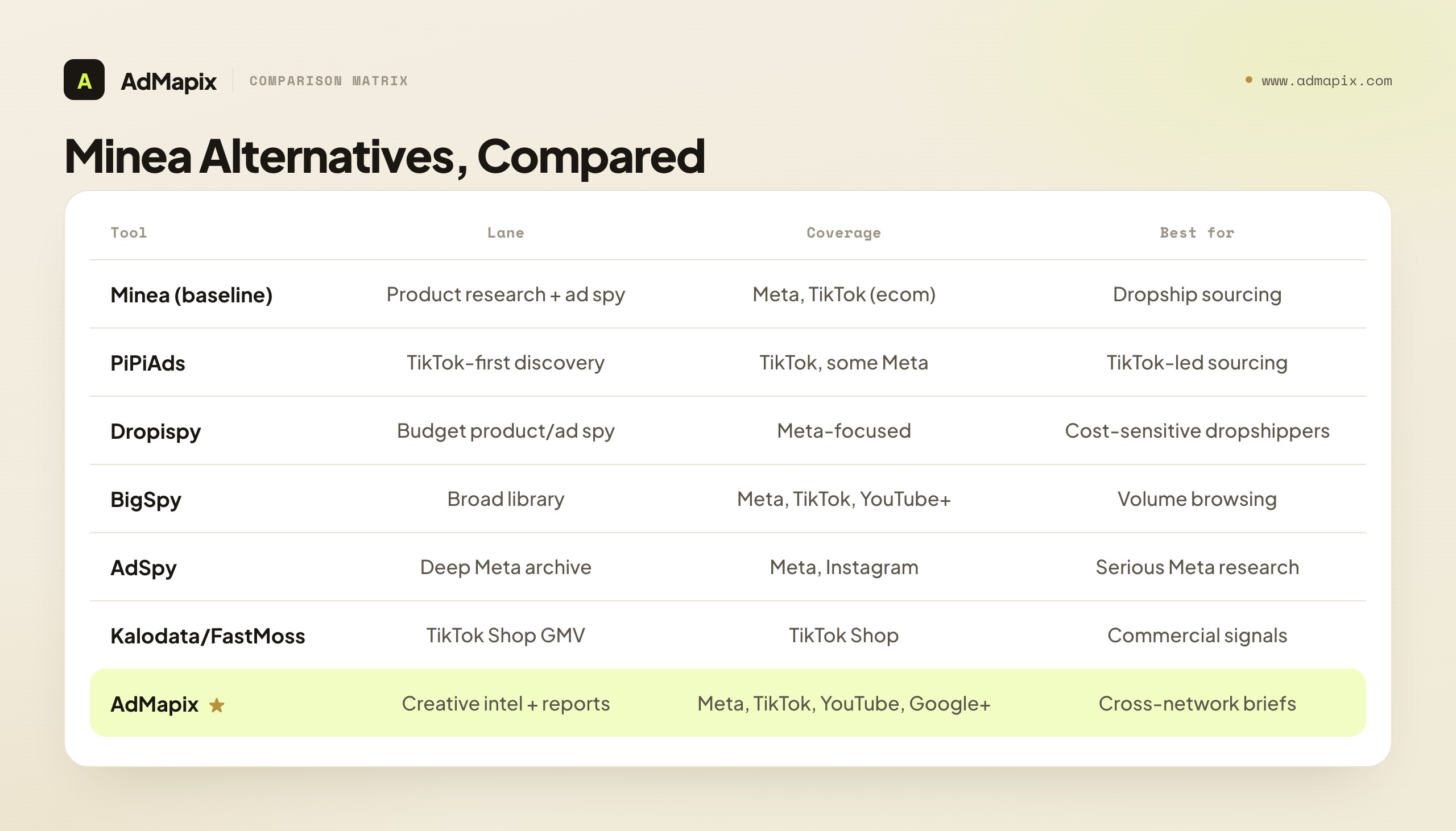 Minea Alternatives, Compared
