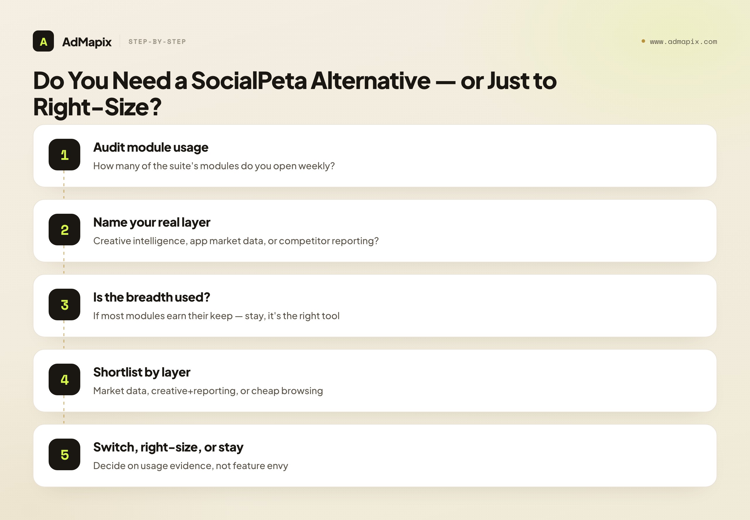 Do You Need a SocialPeta Alternative — or Just to Right-Size?