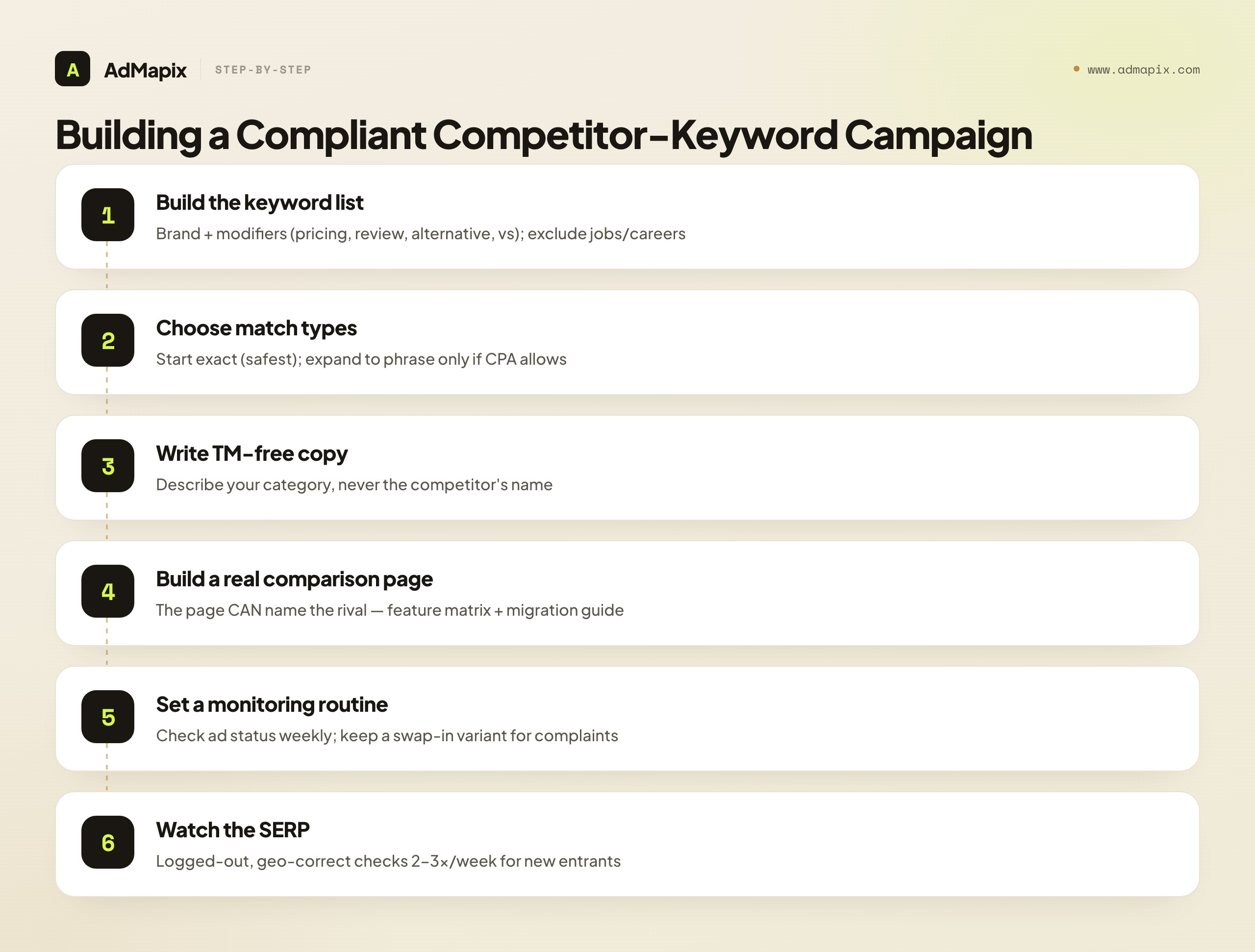 Building a Compliant Competitor-Keyword Campaign