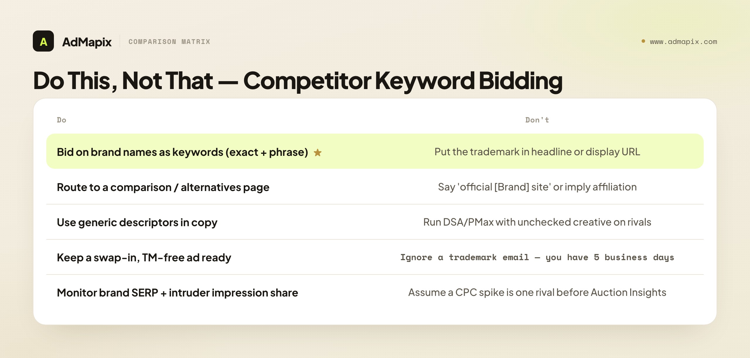 Do This, Not That — Competitor Keyword Bidding