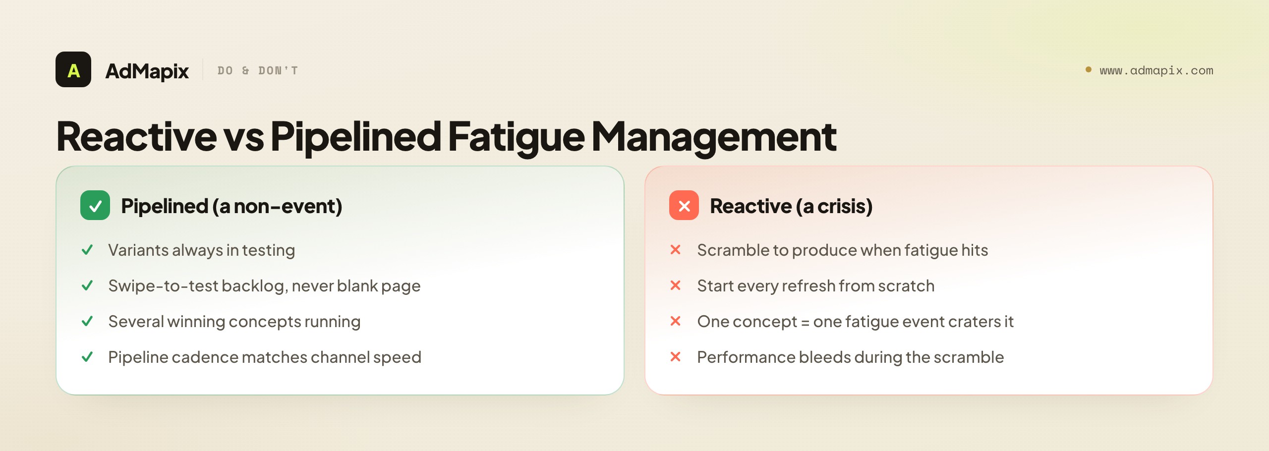 Reactive vs Pipelined Fatigue Management