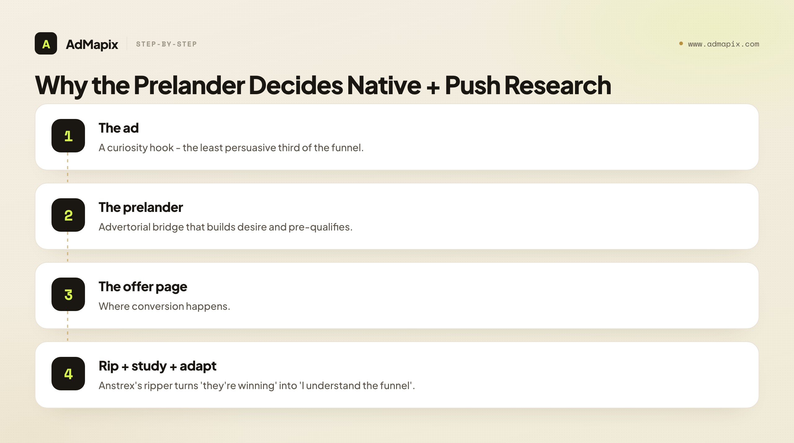 Why the Prelander Decides Native + Push Research