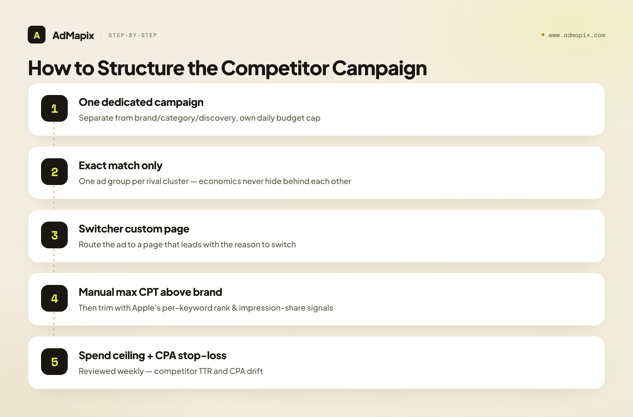 How to Structure the Competitor Campaign