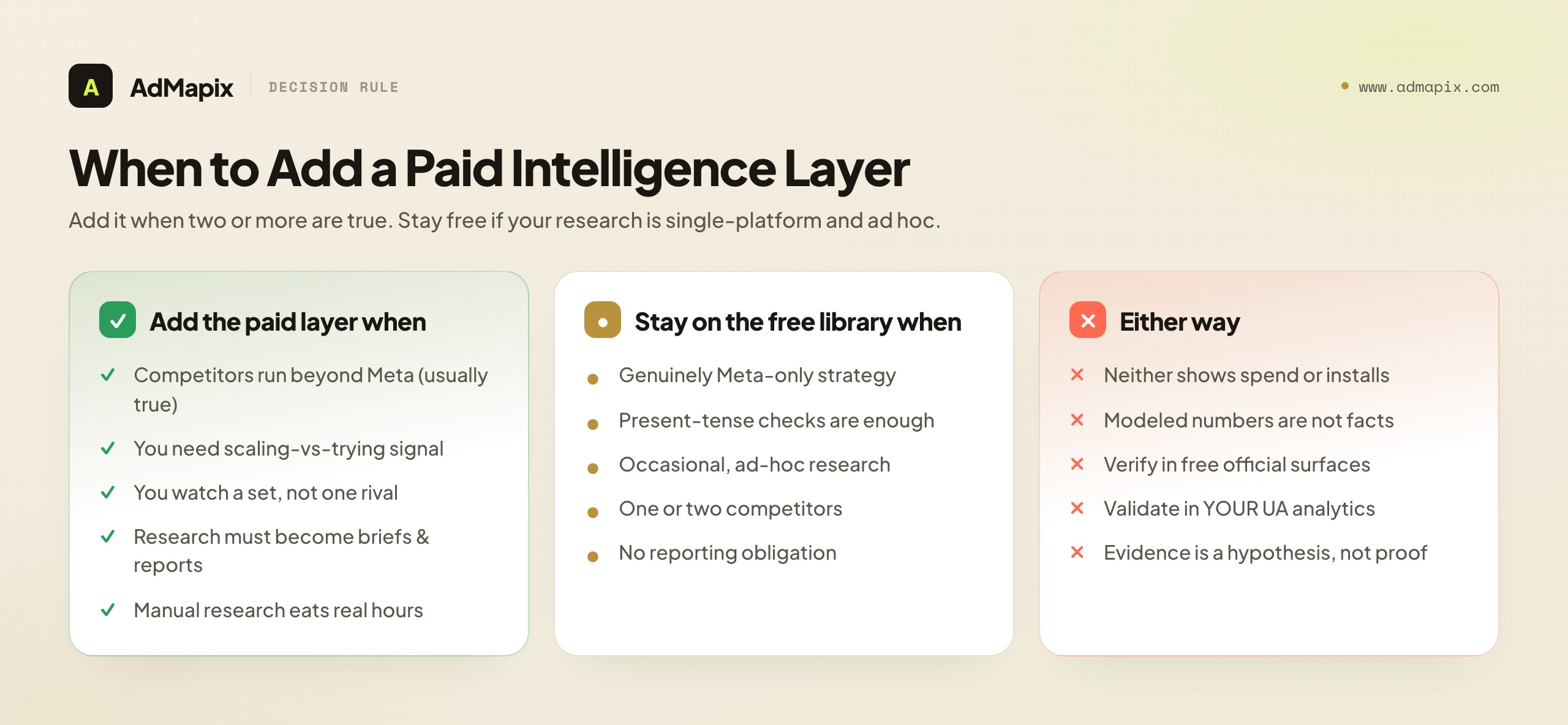 When to Add a Paid Intelligence Layer