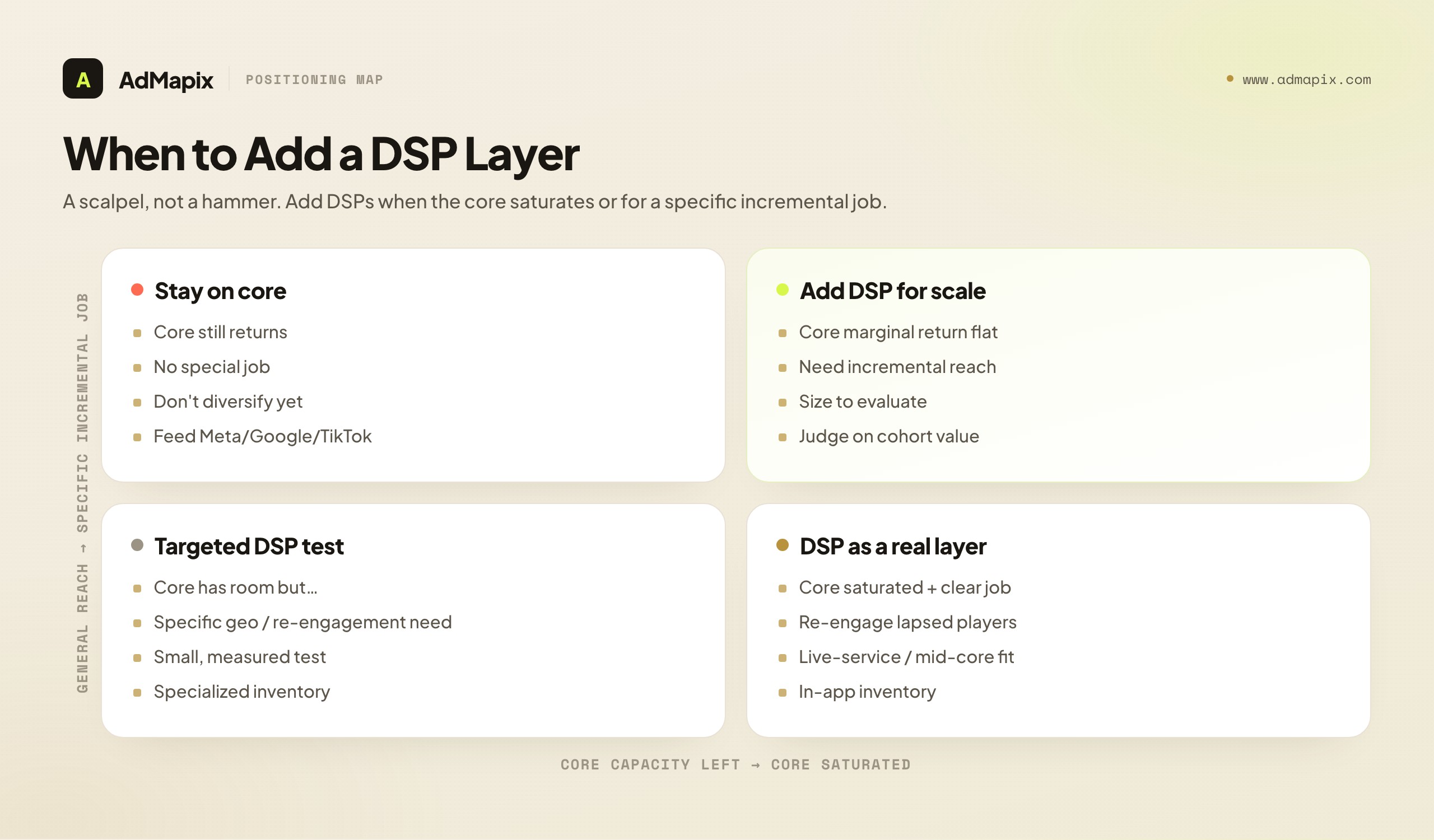 When to Add a DSP Layer