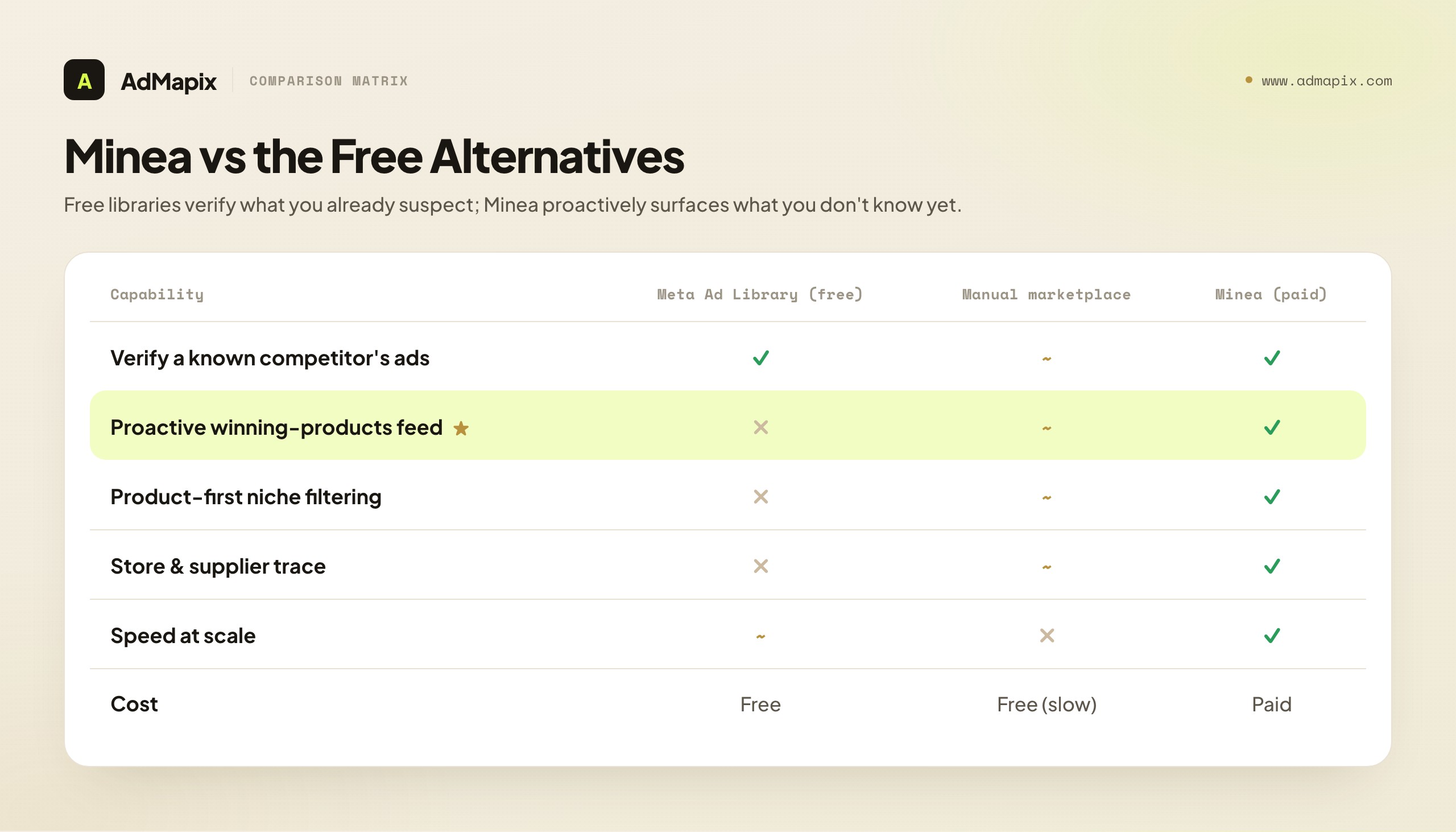 Minea vs the Free Alternatives