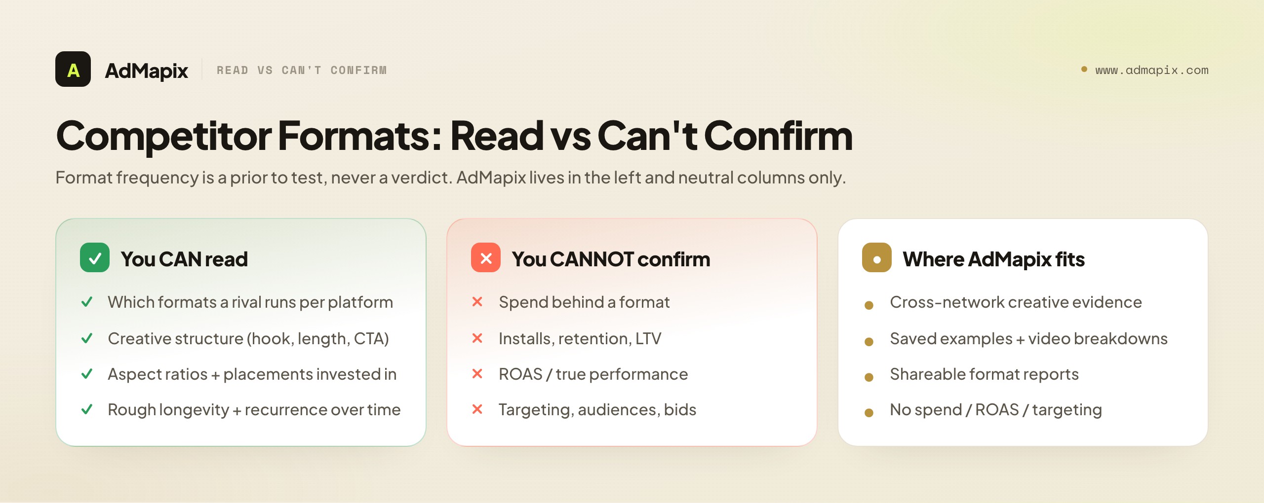Competitor Formats: Read vs Can't Confirm