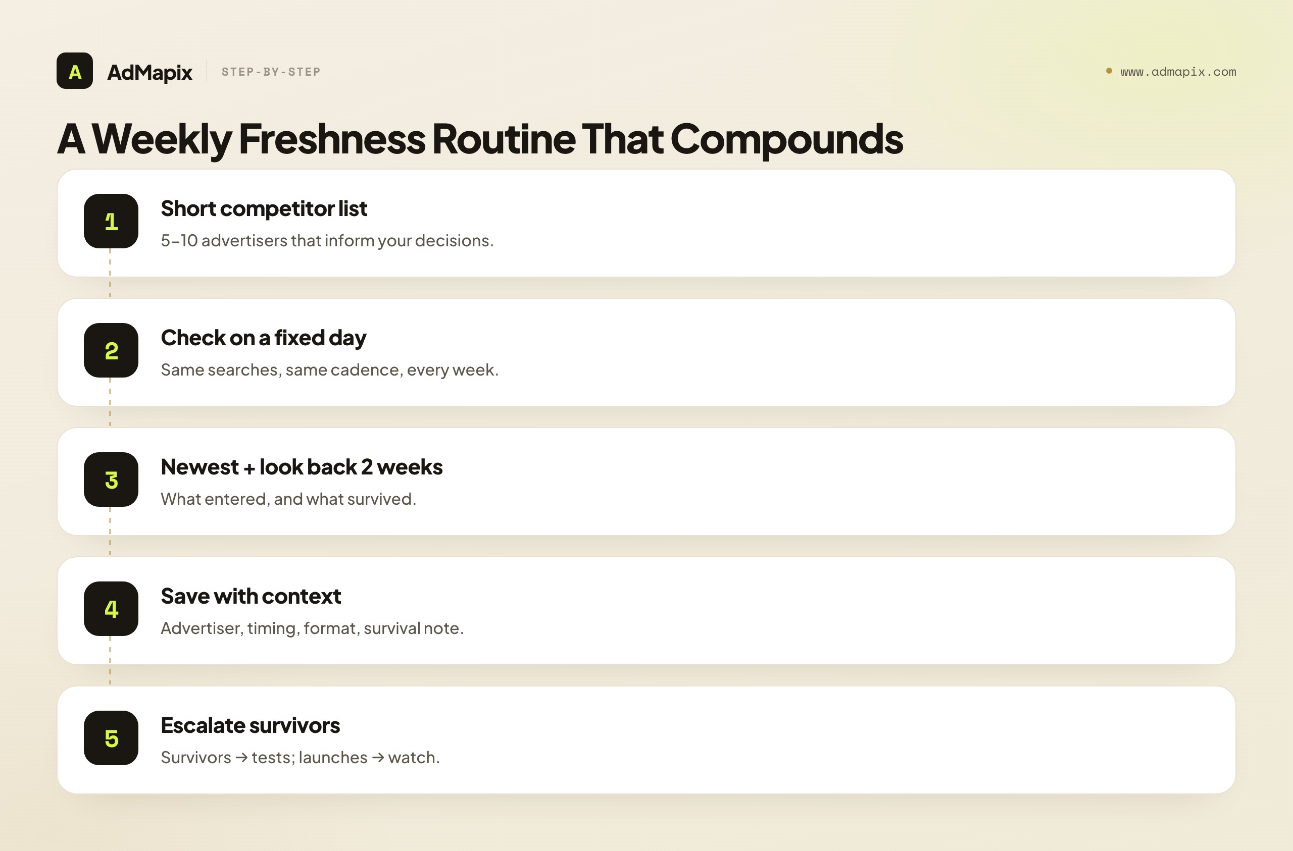 A Weekly Freshness Routine That Compounds