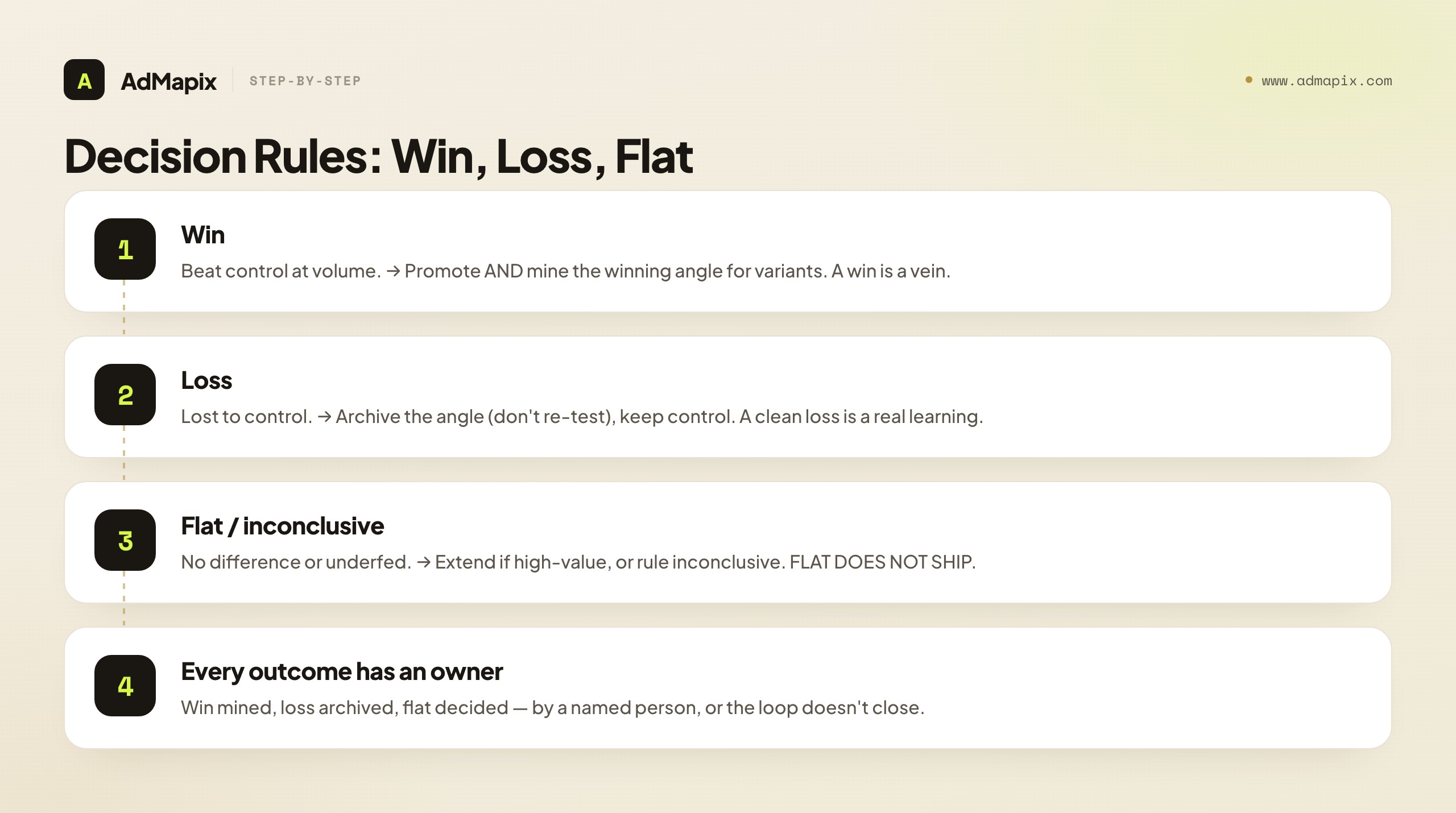 Decision Rules: Win, Loss, Flat