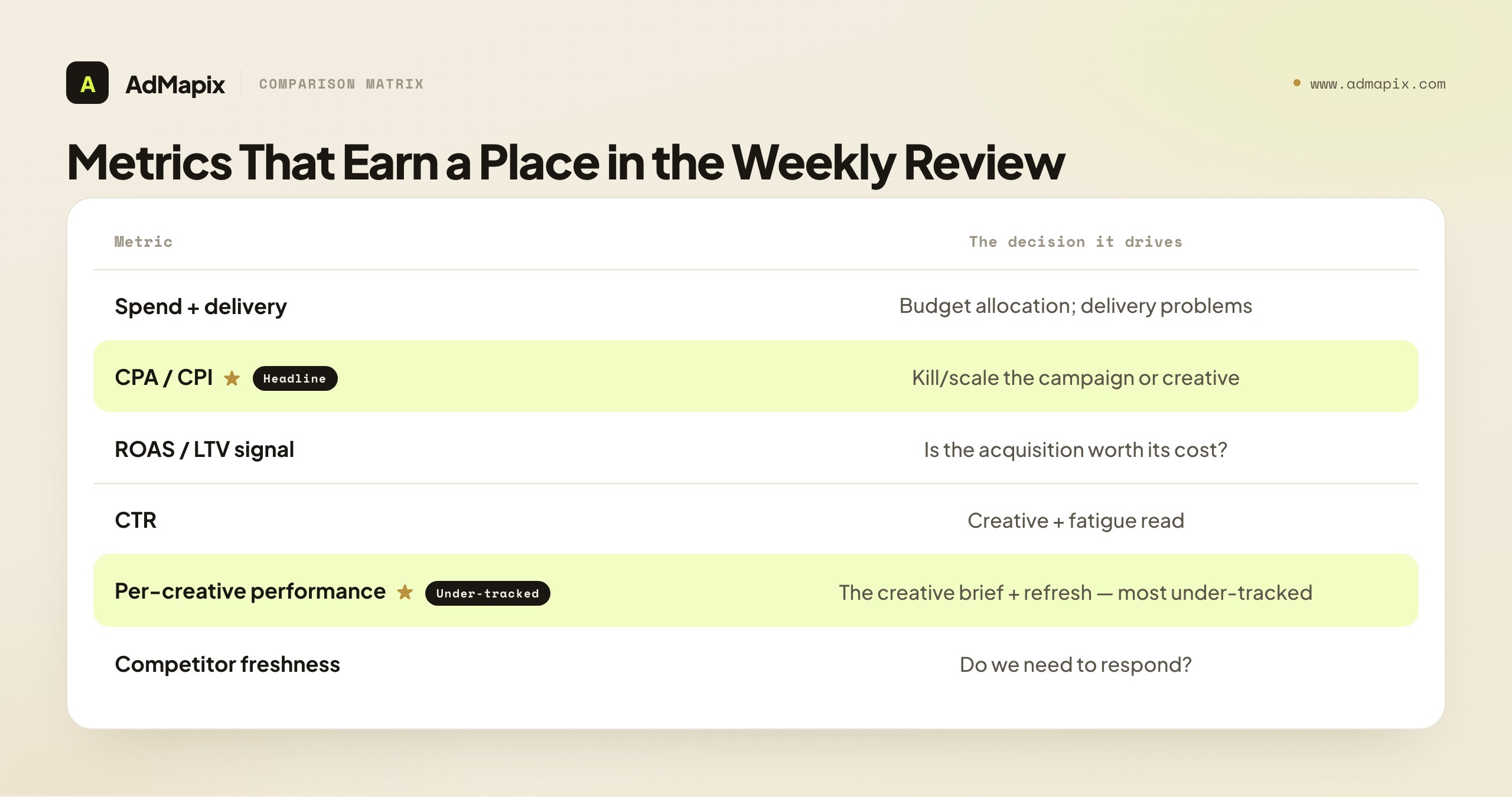 Metrics That Earn a Place in the Weekly Review
