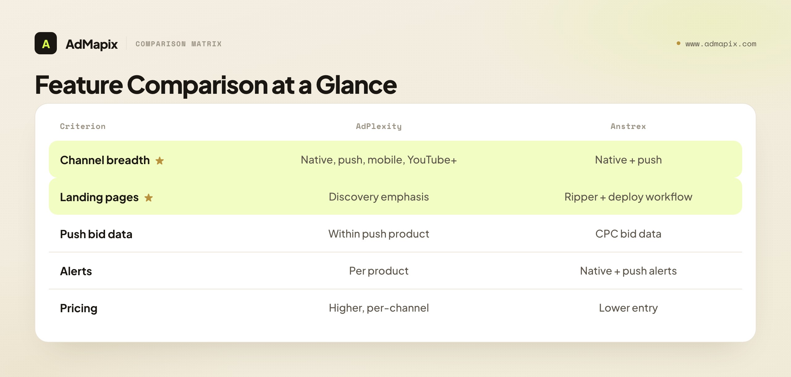 Feature Comparison at a Glance