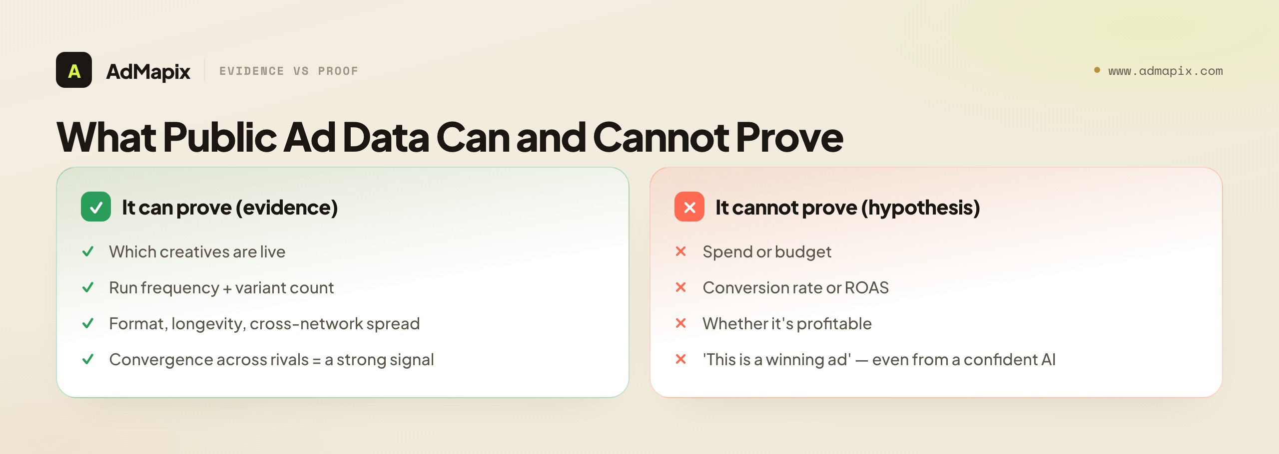 What Public Ad Data Can and Cannot Prove