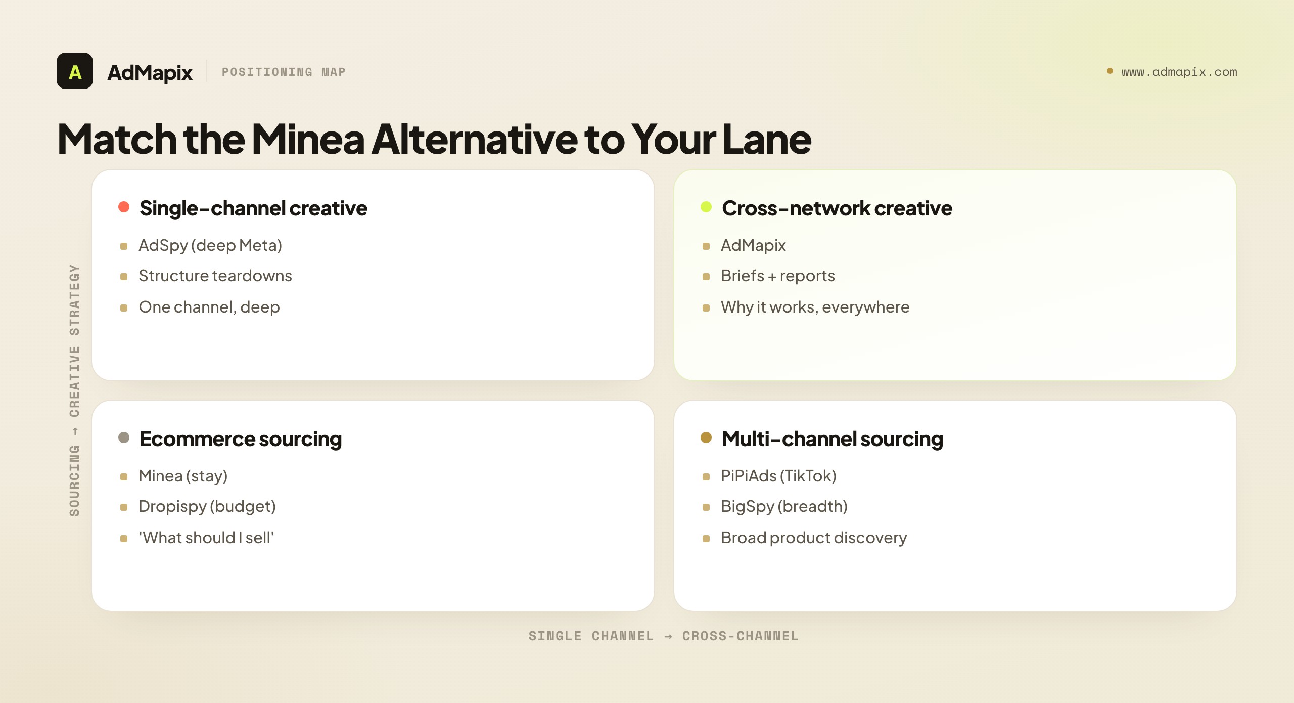 Match the Minea Alternative to Your Lane