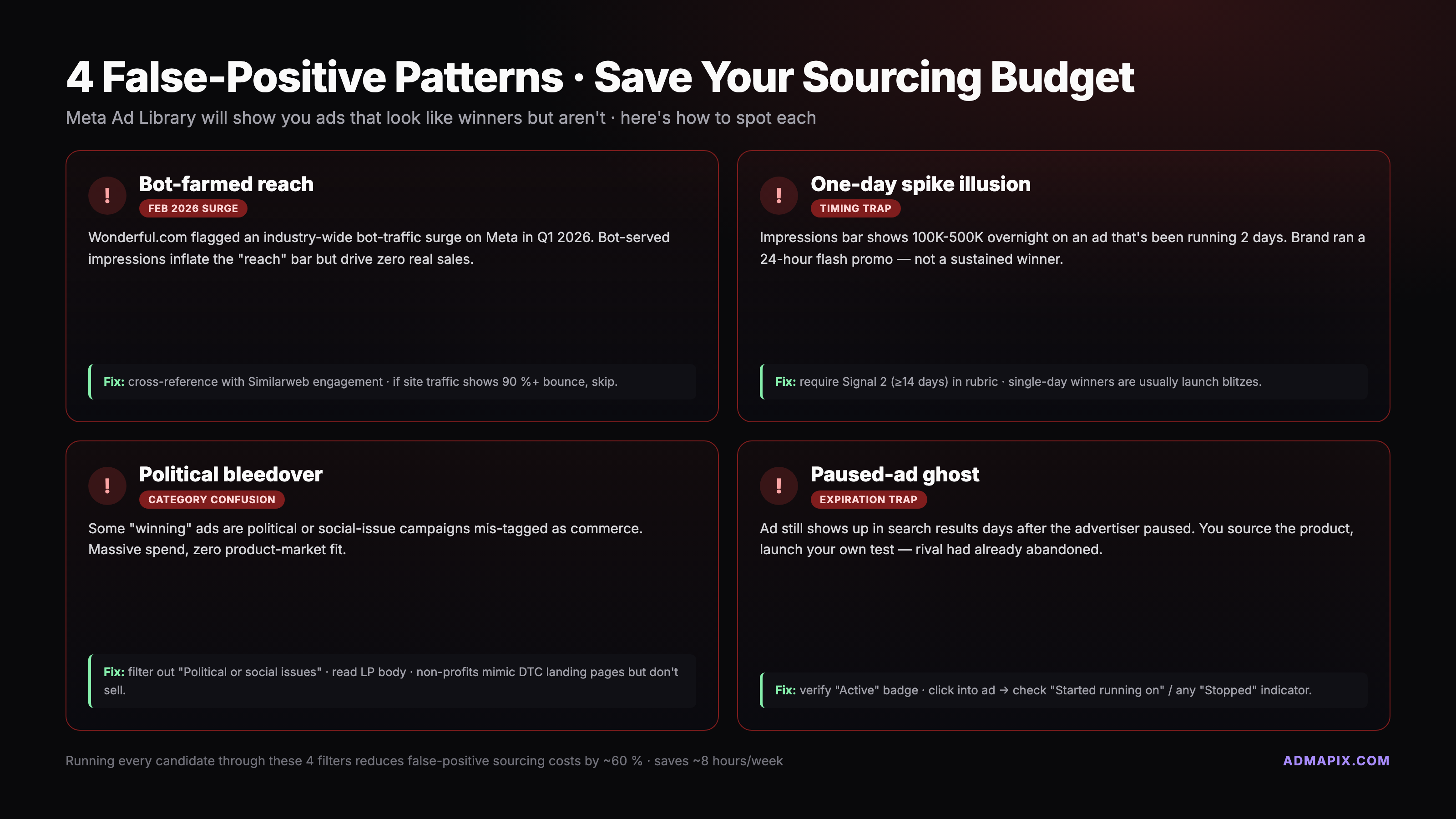 Red flags and false-positive checklist
