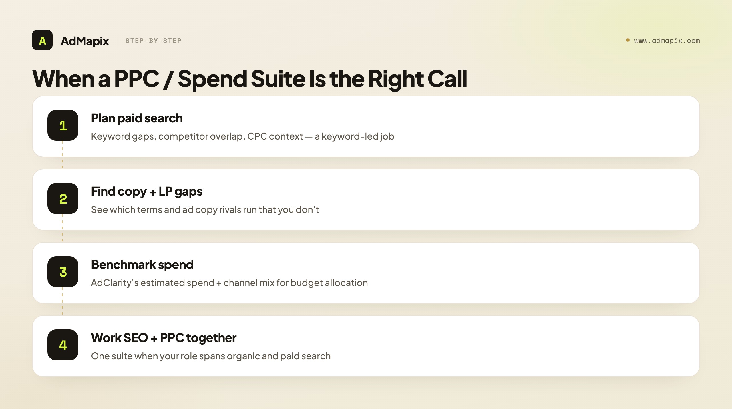 When a PPC / Spend Suite Is the Right Call