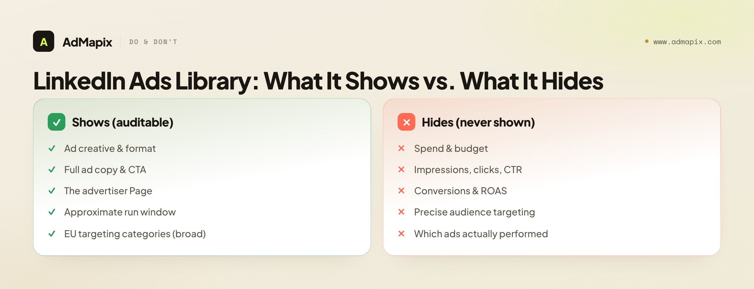 LinkedIn Ads Library: What It Shows vs. What It Hides