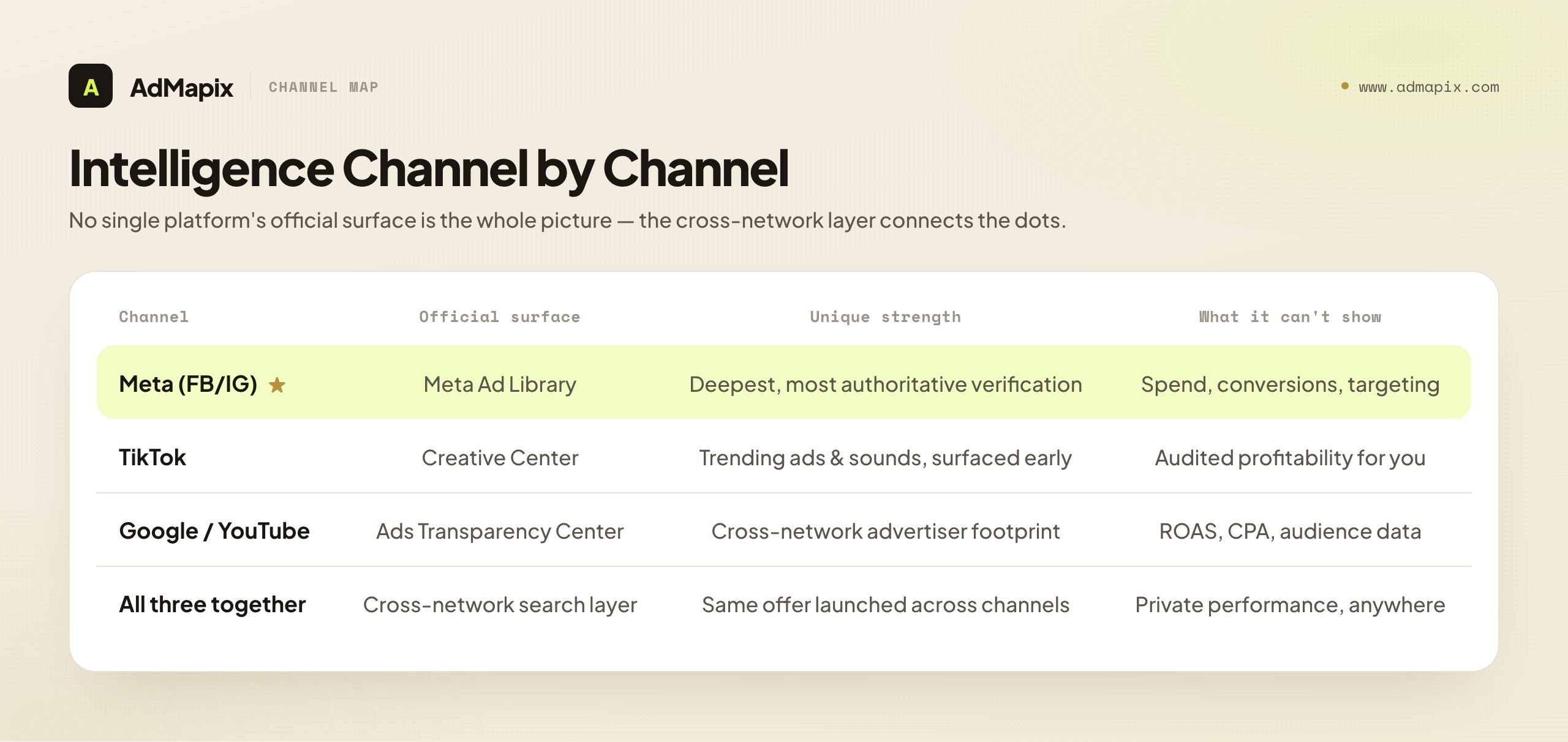 Intelligence Channel by Channel