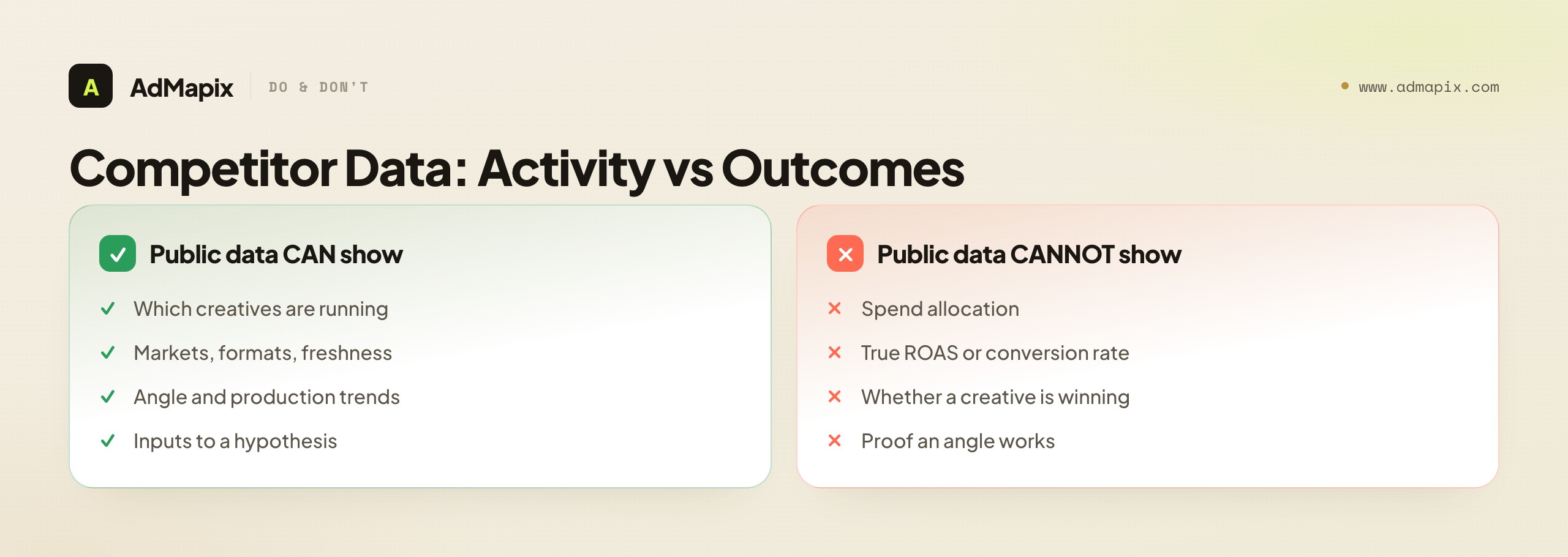 Competitor Data: Activity vs Outcomes