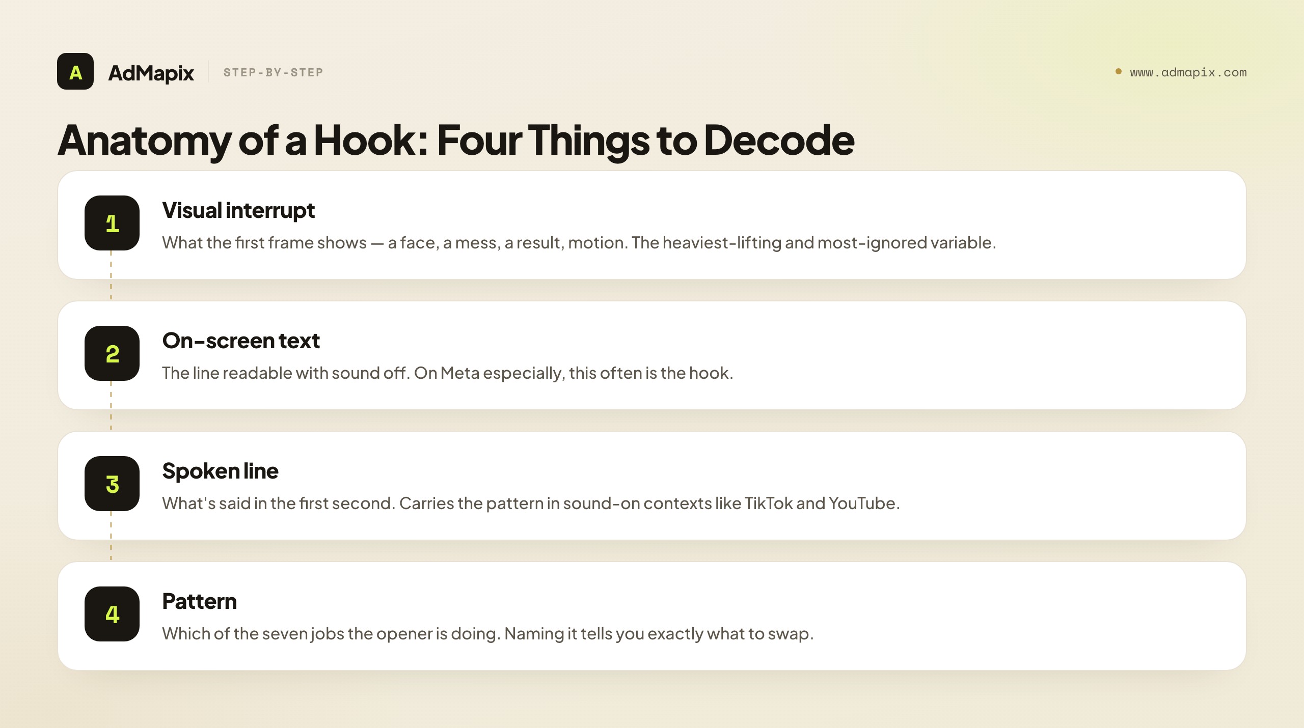 Anatomy of a Hook: Four Things to Decode
