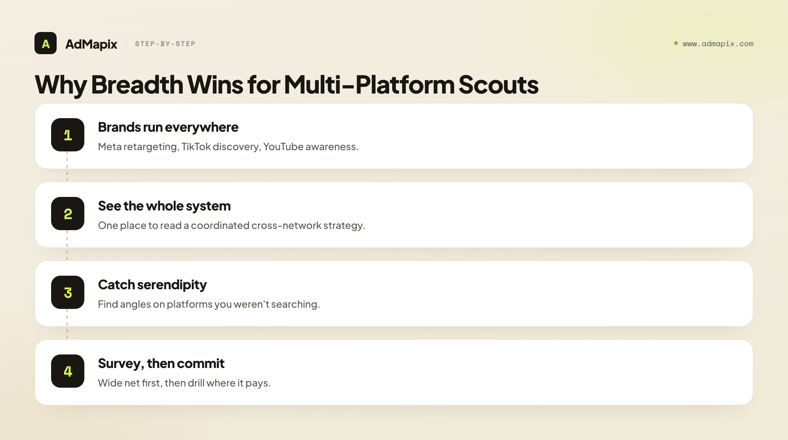 Why Breadth Wins for Multi-Platform Scouts