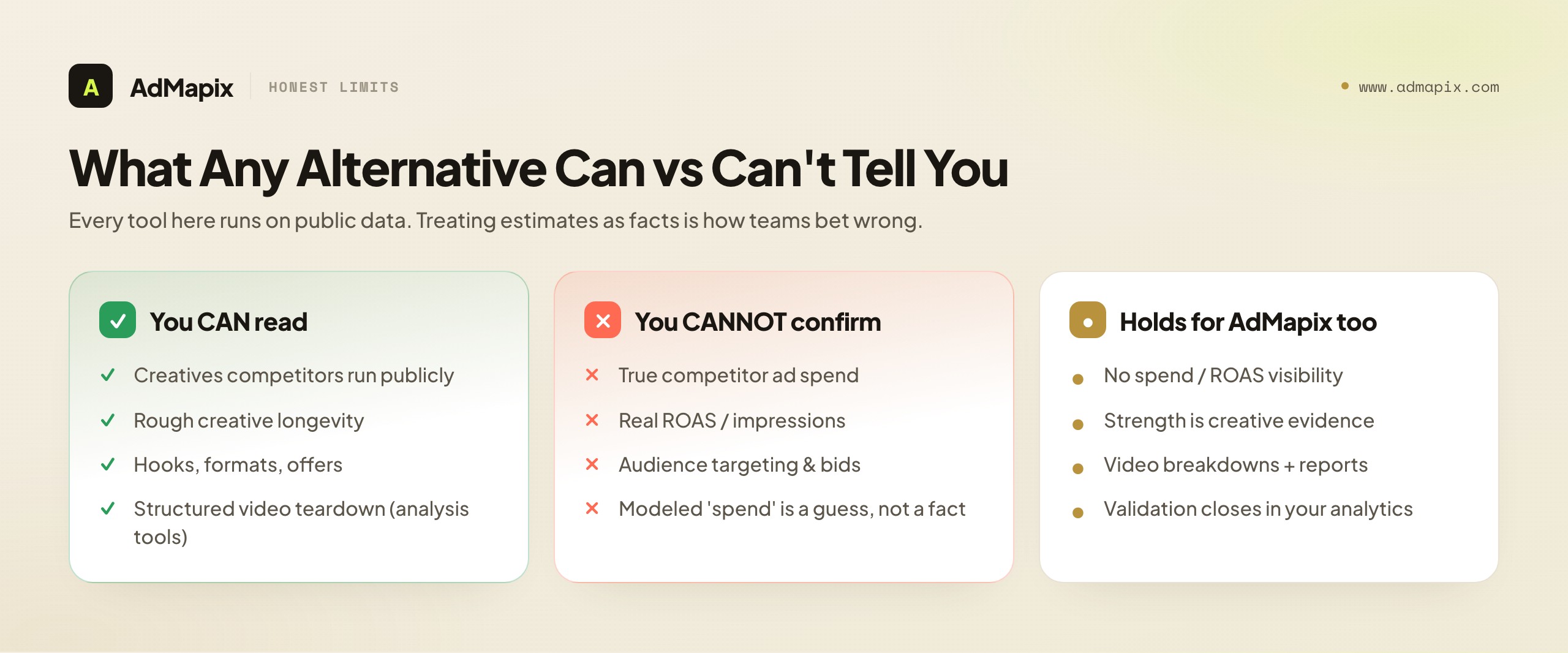 What Any Alternative Can vs Can't Tell You