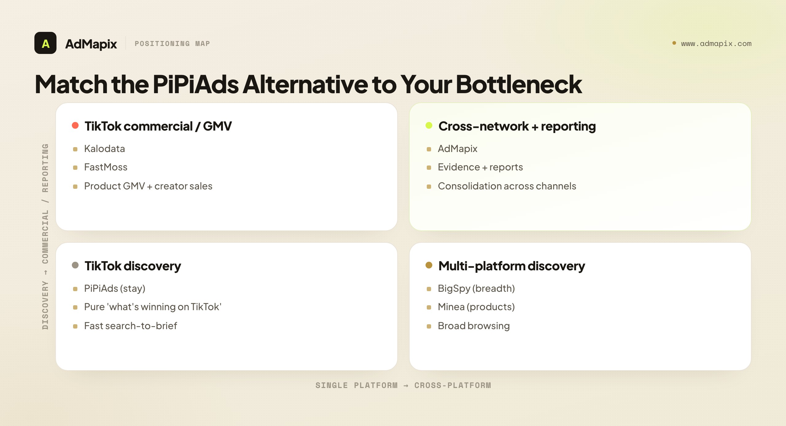 Match the PiPiAds Alternative to Your Bottleneck