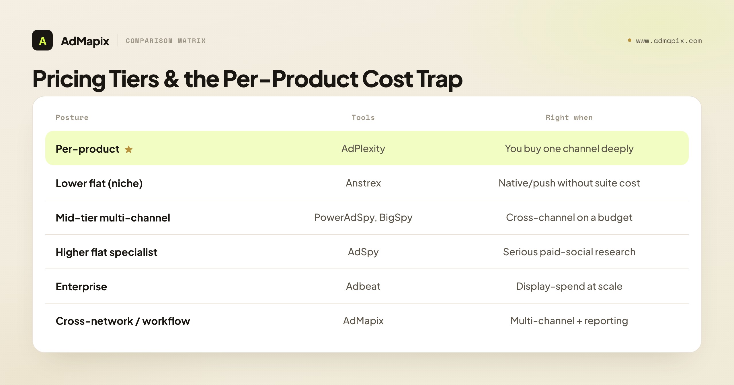 Pricing Tiers & the Per-Product Cost Trap