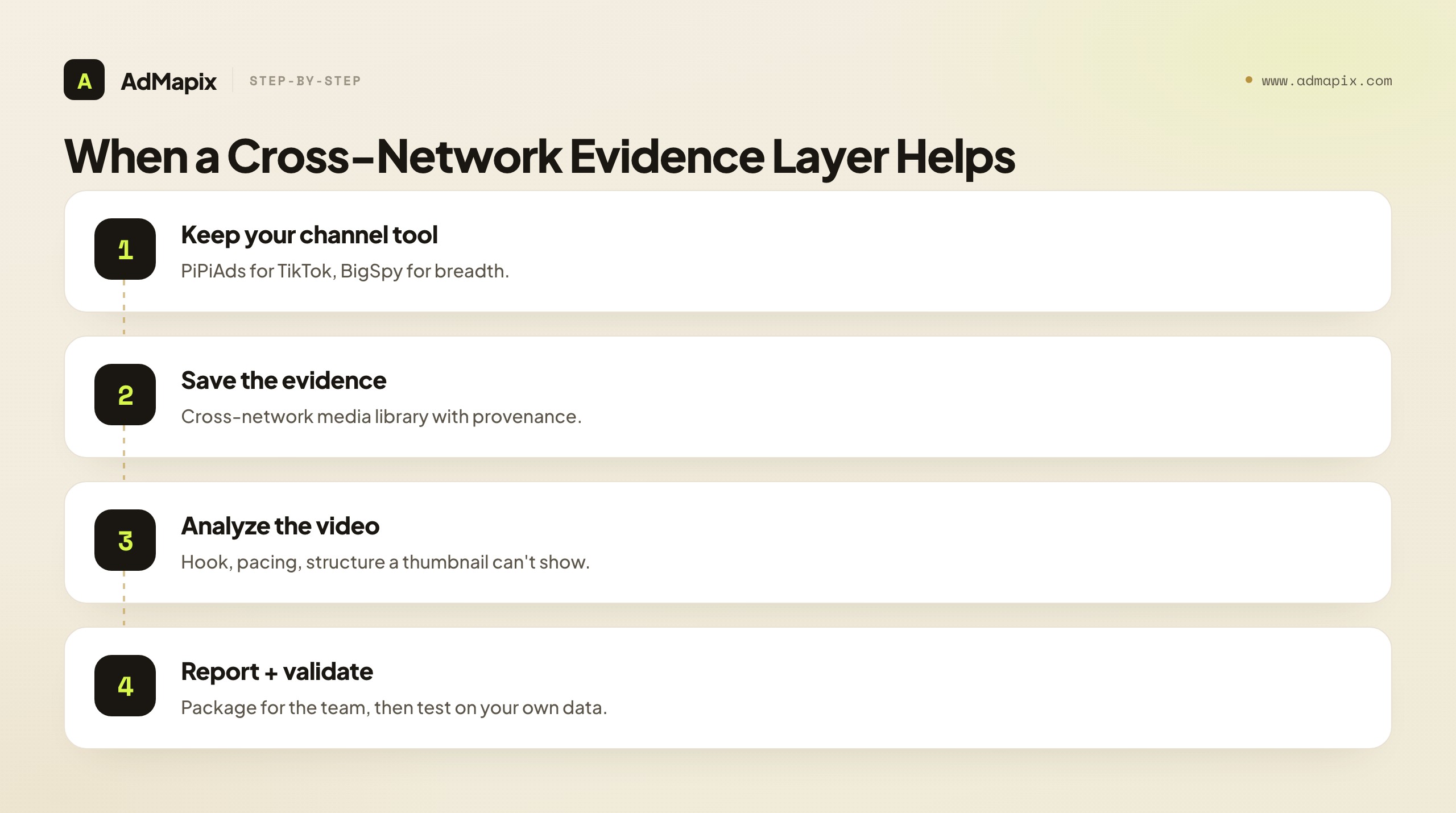 When a Cross-Network Evidence Layer Helps