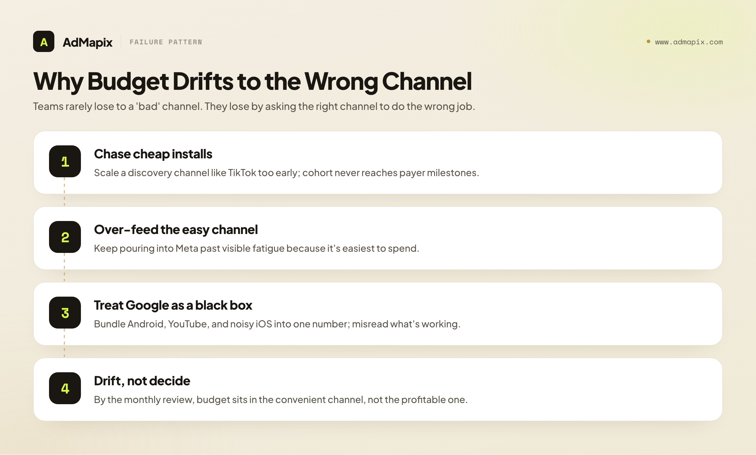 Why Budget Drifts to the Wrong Channel