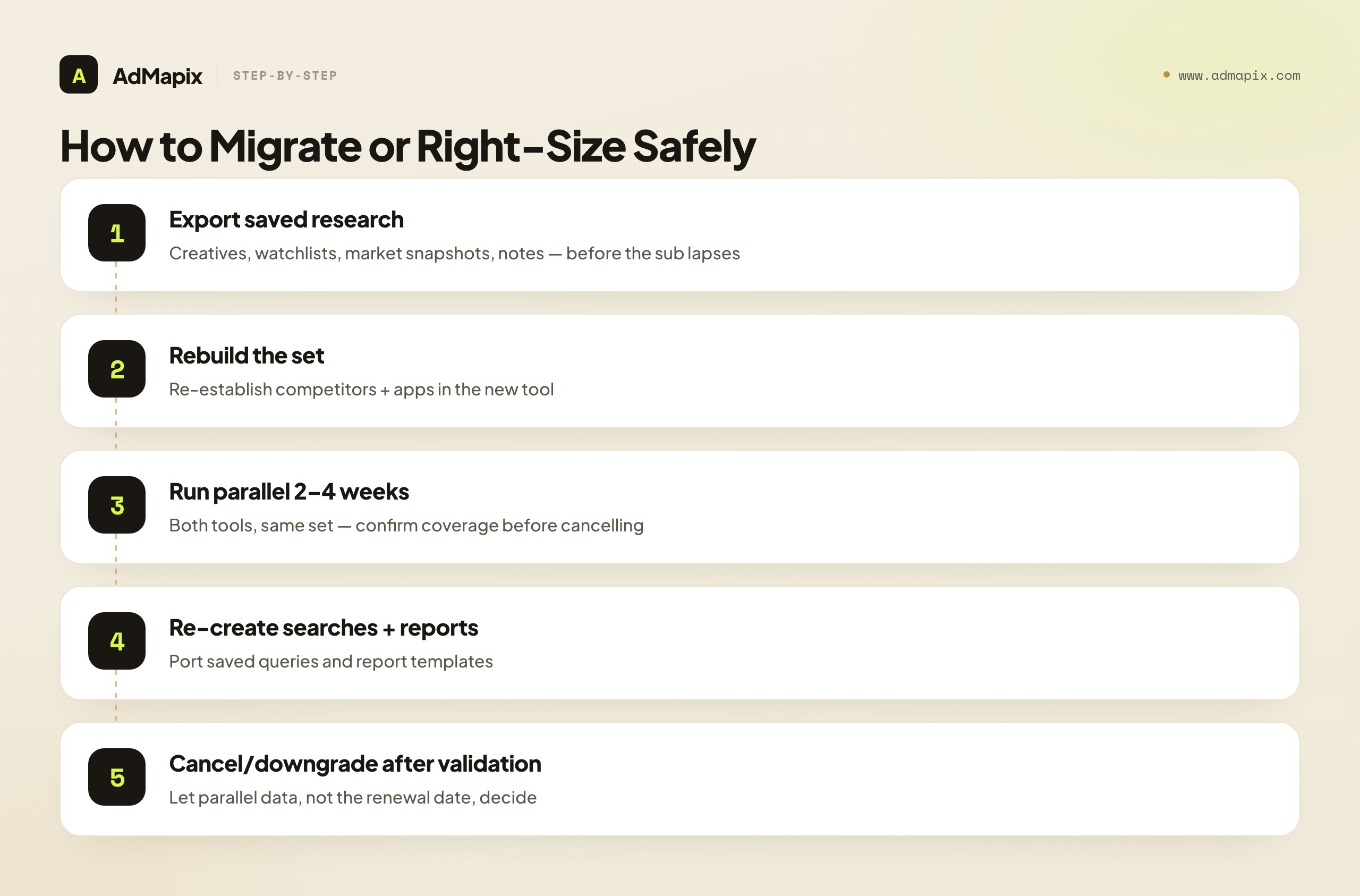 How to Migrate or Right-Size Safely