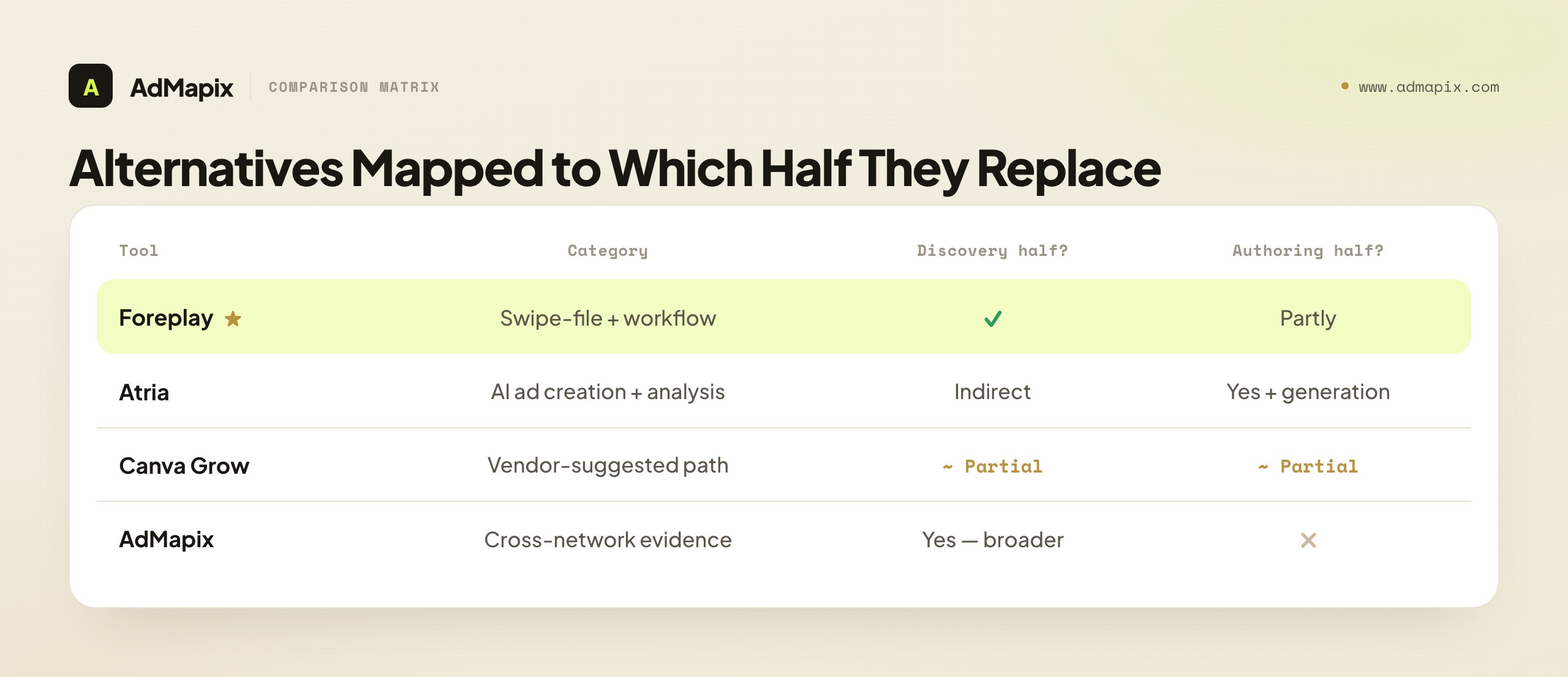 Alternatives Mapped to Which Half They Replace