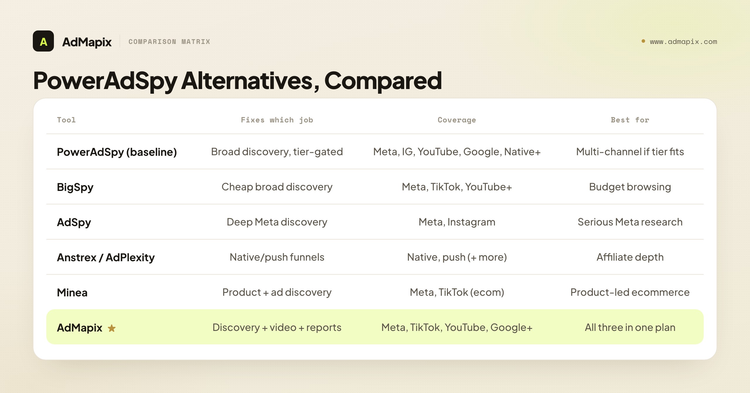 PowerAdSpy Alternatives, Compared