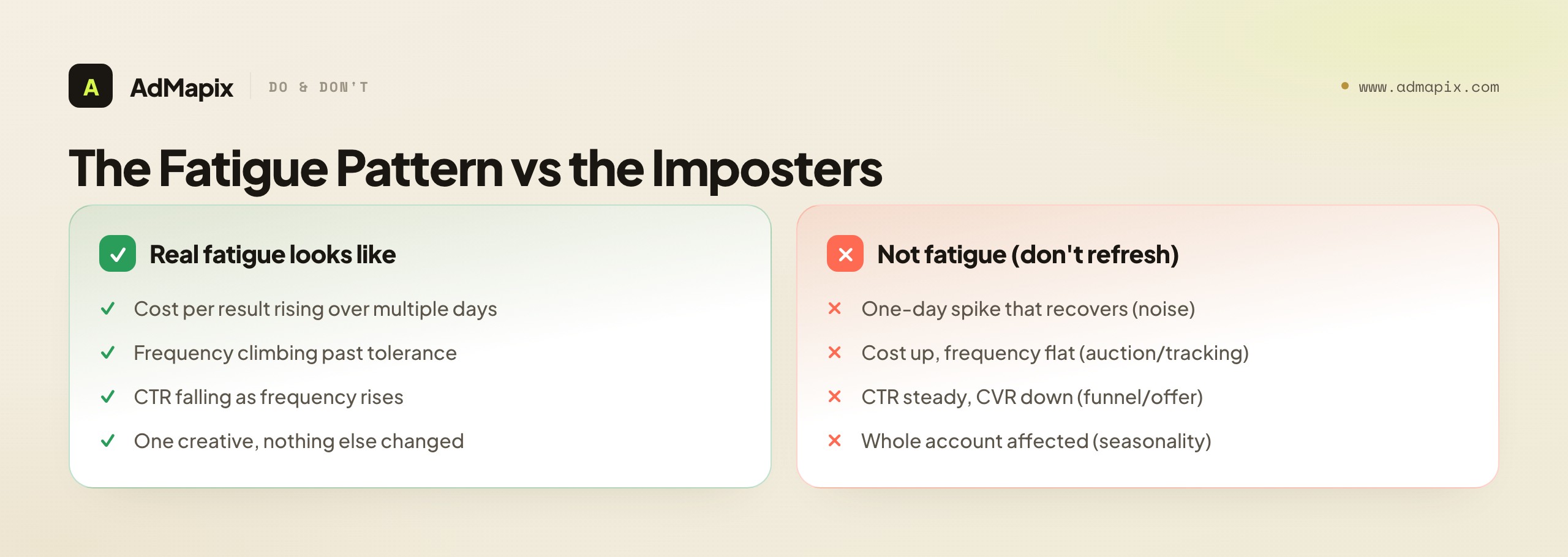 The Fatigue Pattern vs the Imposters