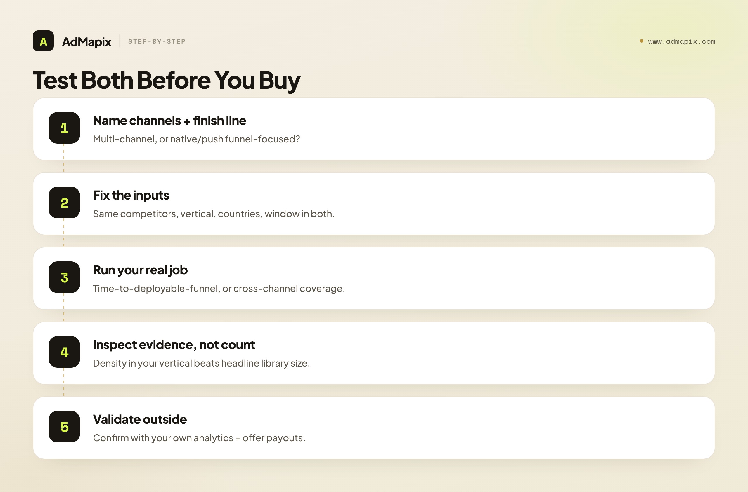 Test Both Before You Buy