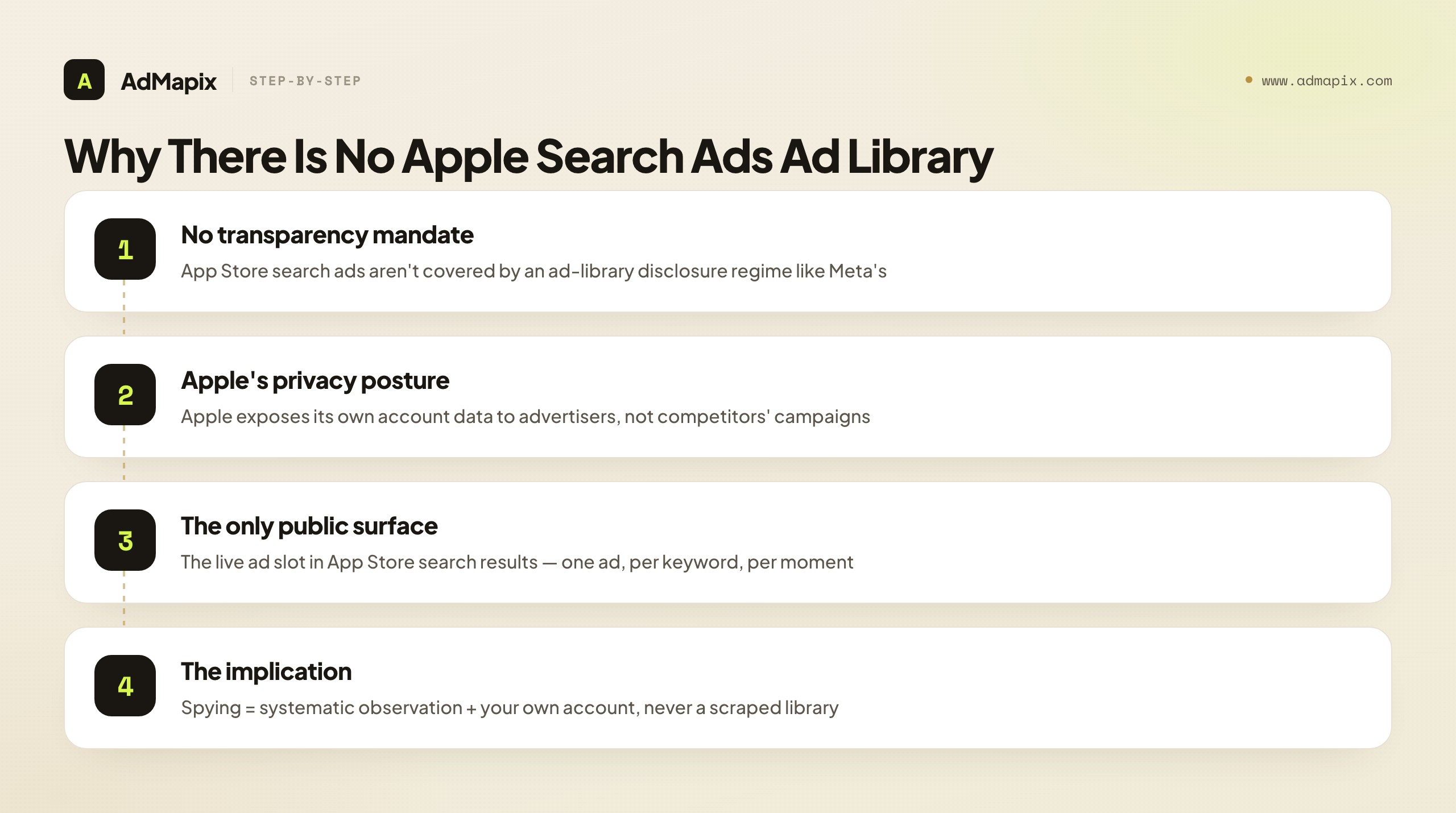 Why There Is No Apple Search Ads Ad Library