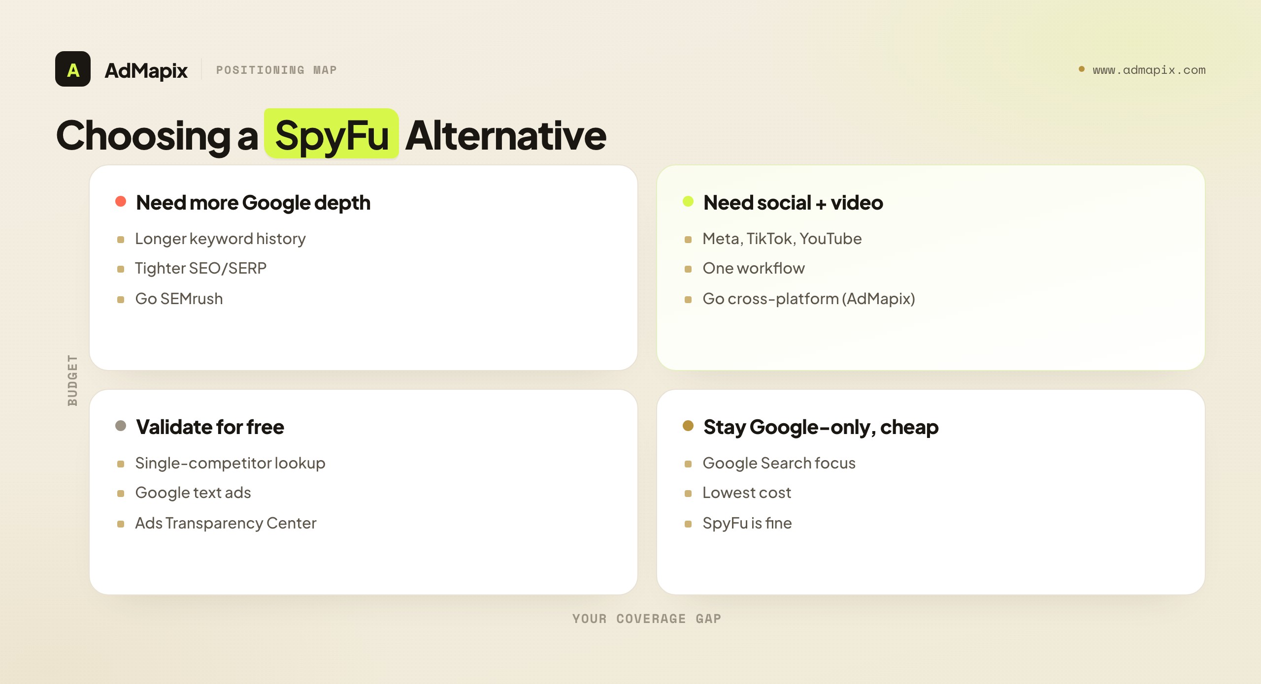 Choosing a SpyFu Alternative