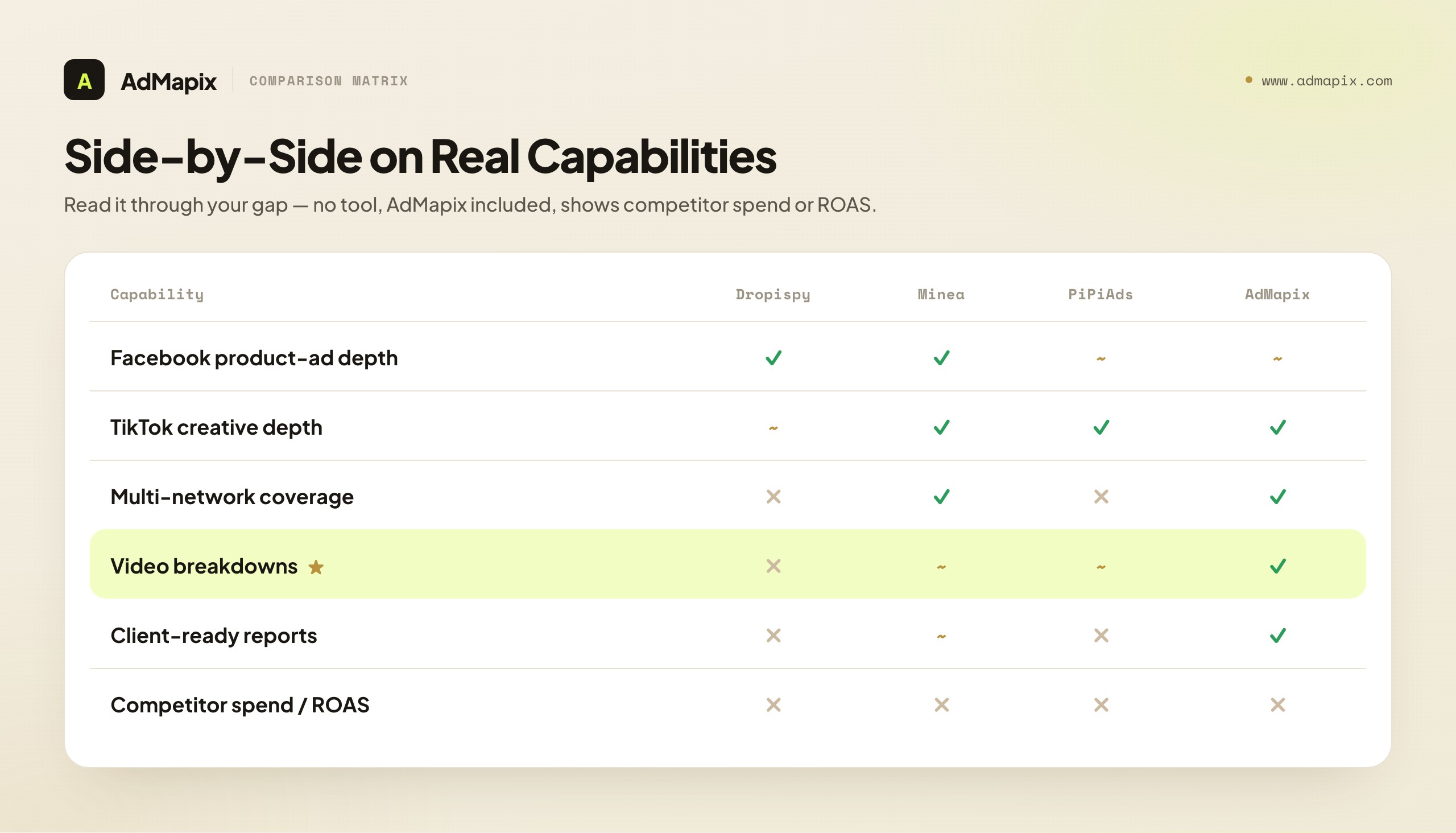Side-by-Side on Real Capabilities