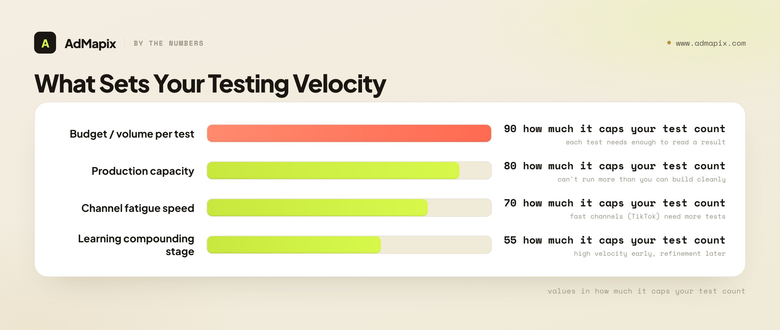 What Sets Your Testing Velocity