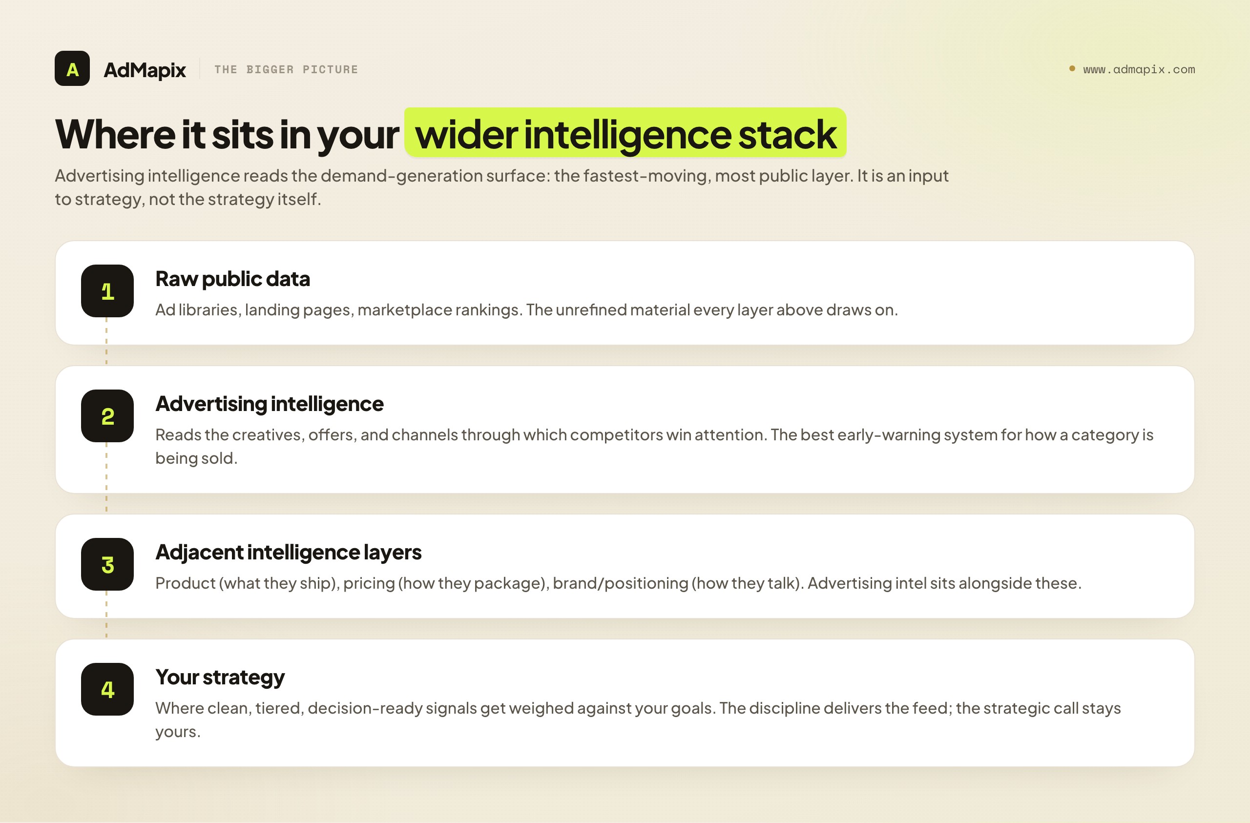 Where it sits in your wider intelligence stack