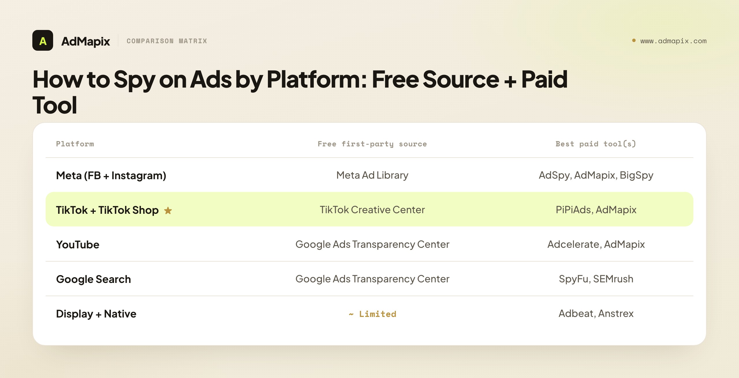 How to Spy on Ads by Platform: Free Source + Paid Tool