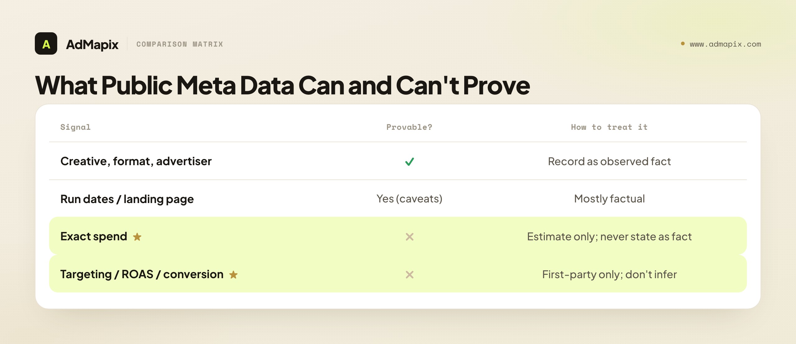 What Public Meta Data Can and Can't Prove