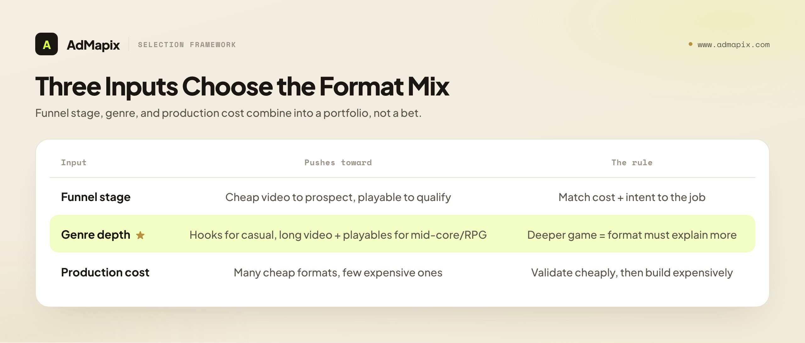 Three Inputs Choose the Format Mix