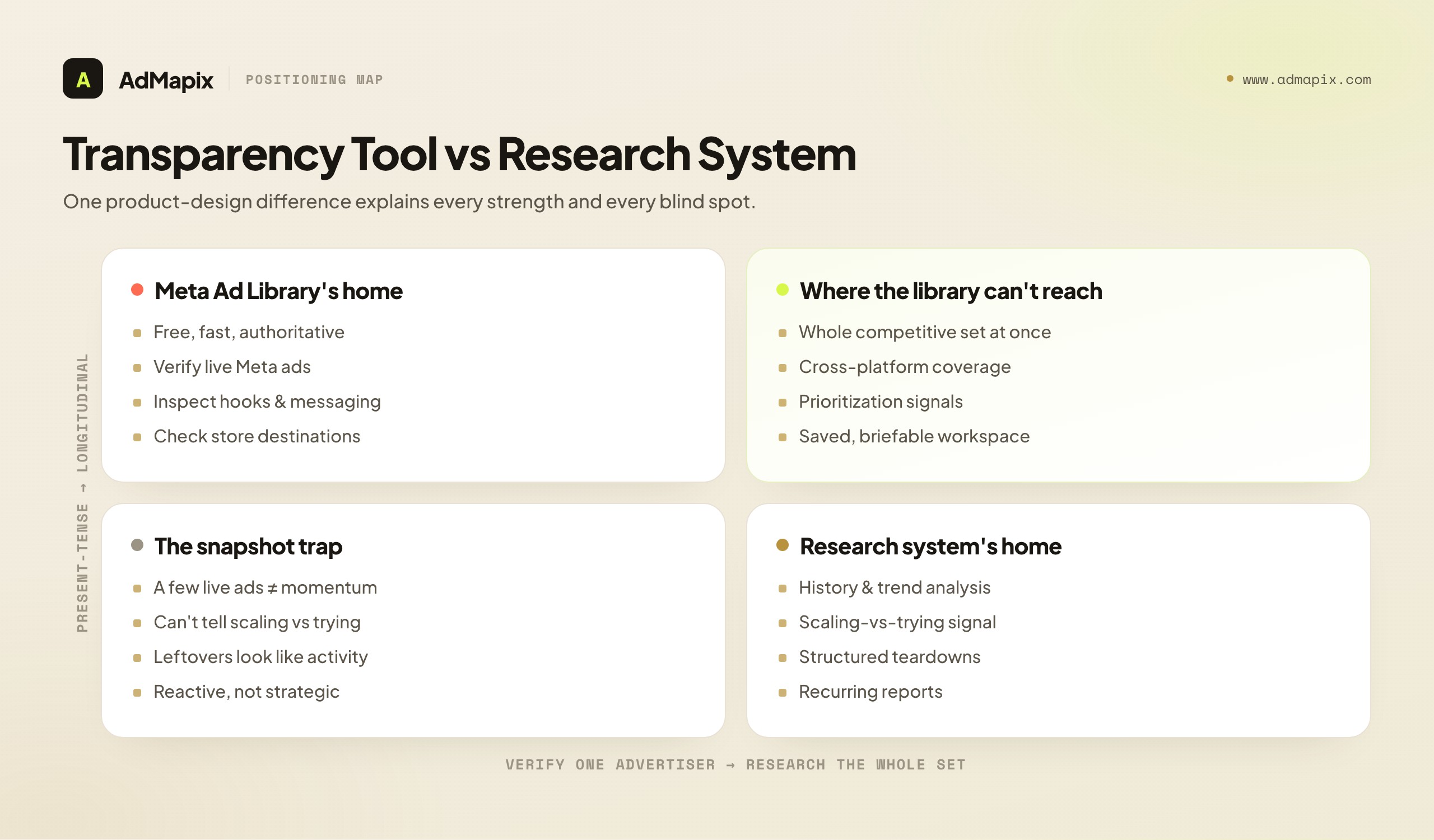Transparency Tool vs Research System