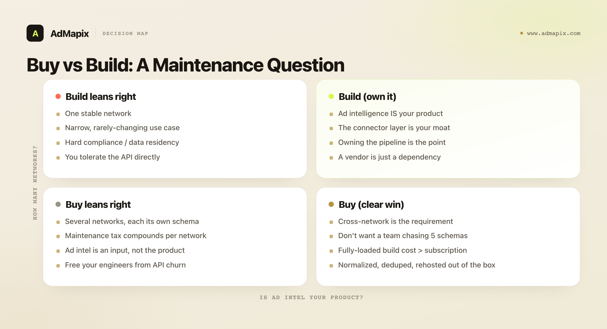 Buy vs Build: A Maintenance Question