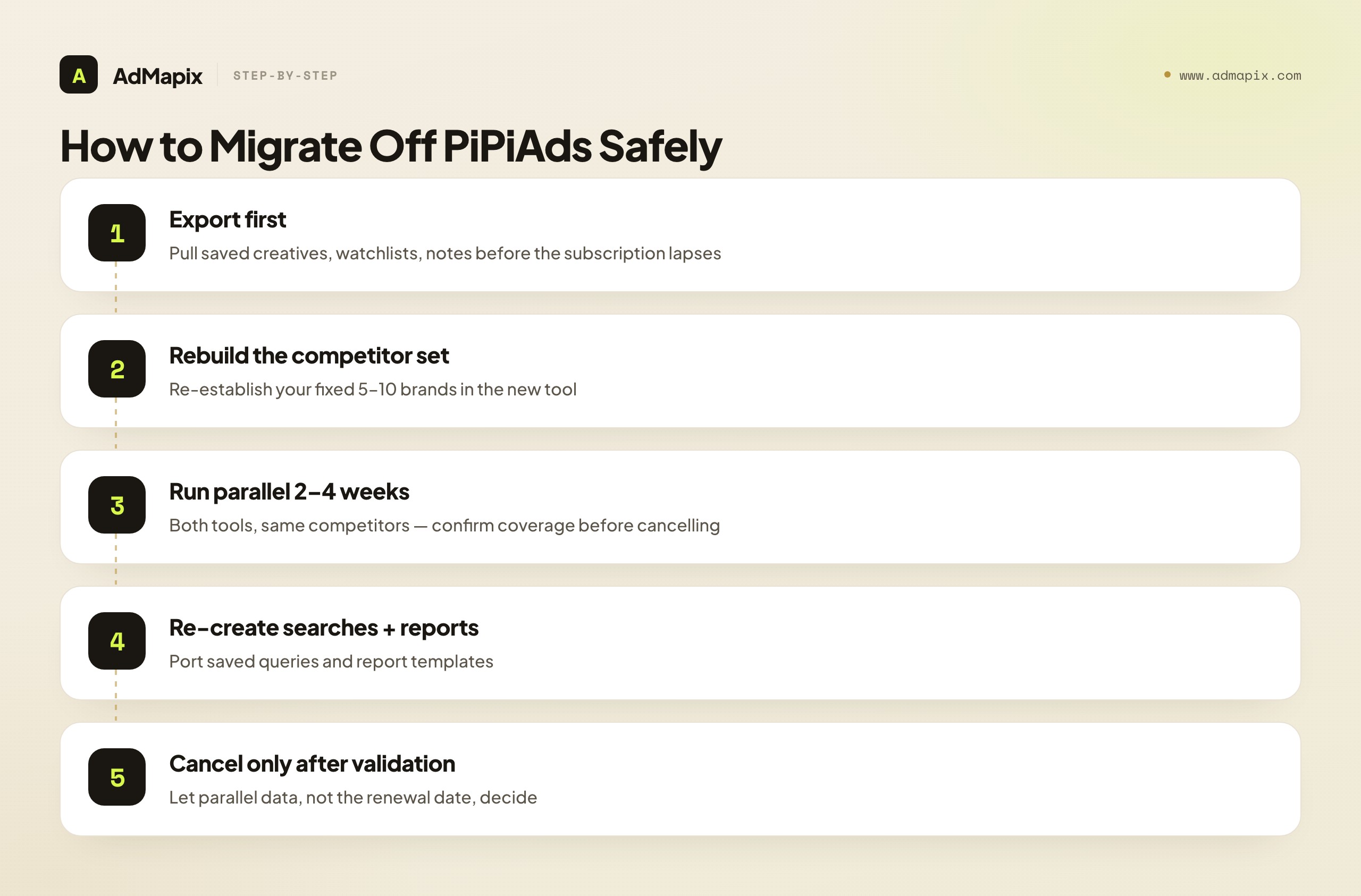 How to Migrate Off PiPiAds Safely