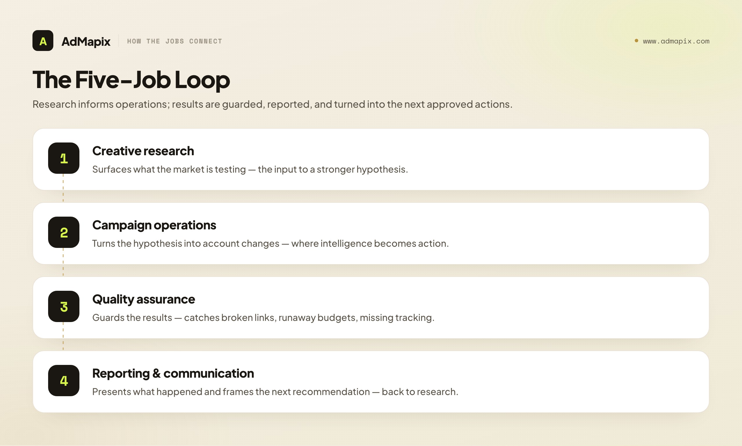 The Five-Job Loop